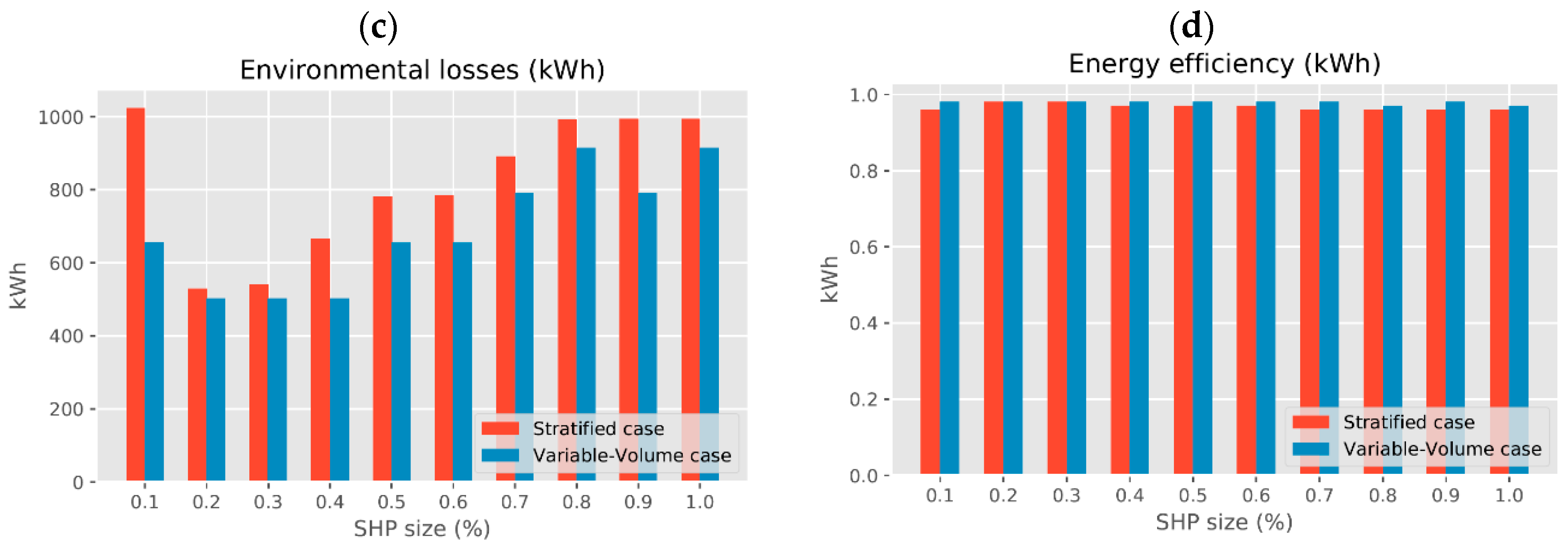Energies 13 06576 g0a3b Energies 13 06576 g0a3b