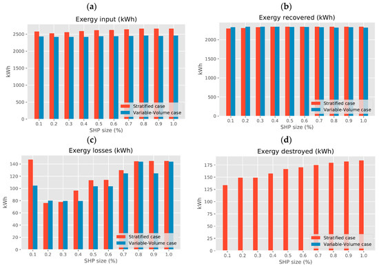 Energies 13 06576 g0a4a