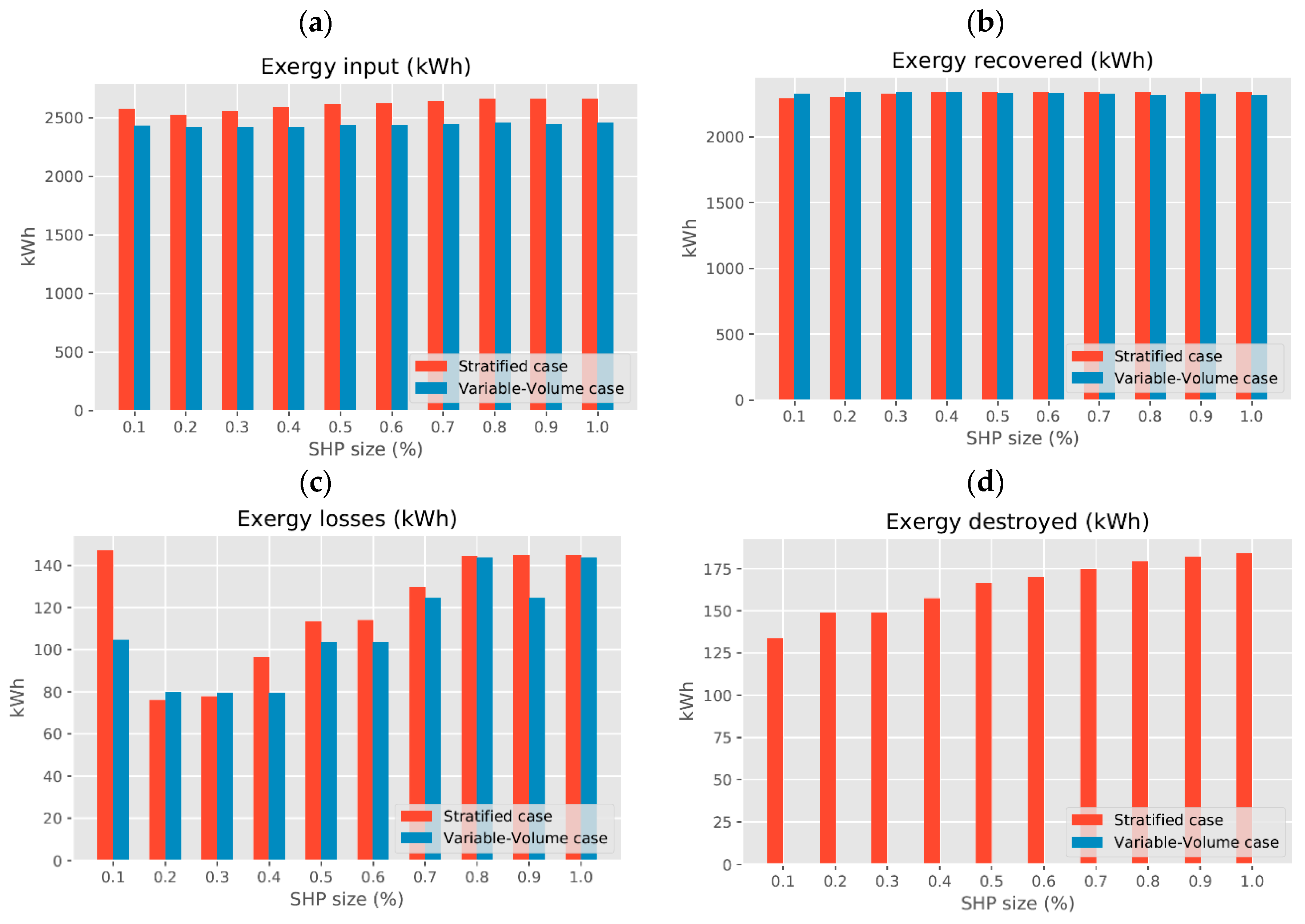 Energies 13 06576 g0a4a Energies 13 06576 g0a4a