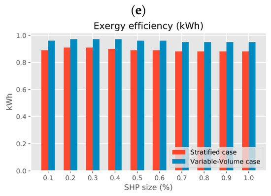 Energies 13 06576 g0a4b