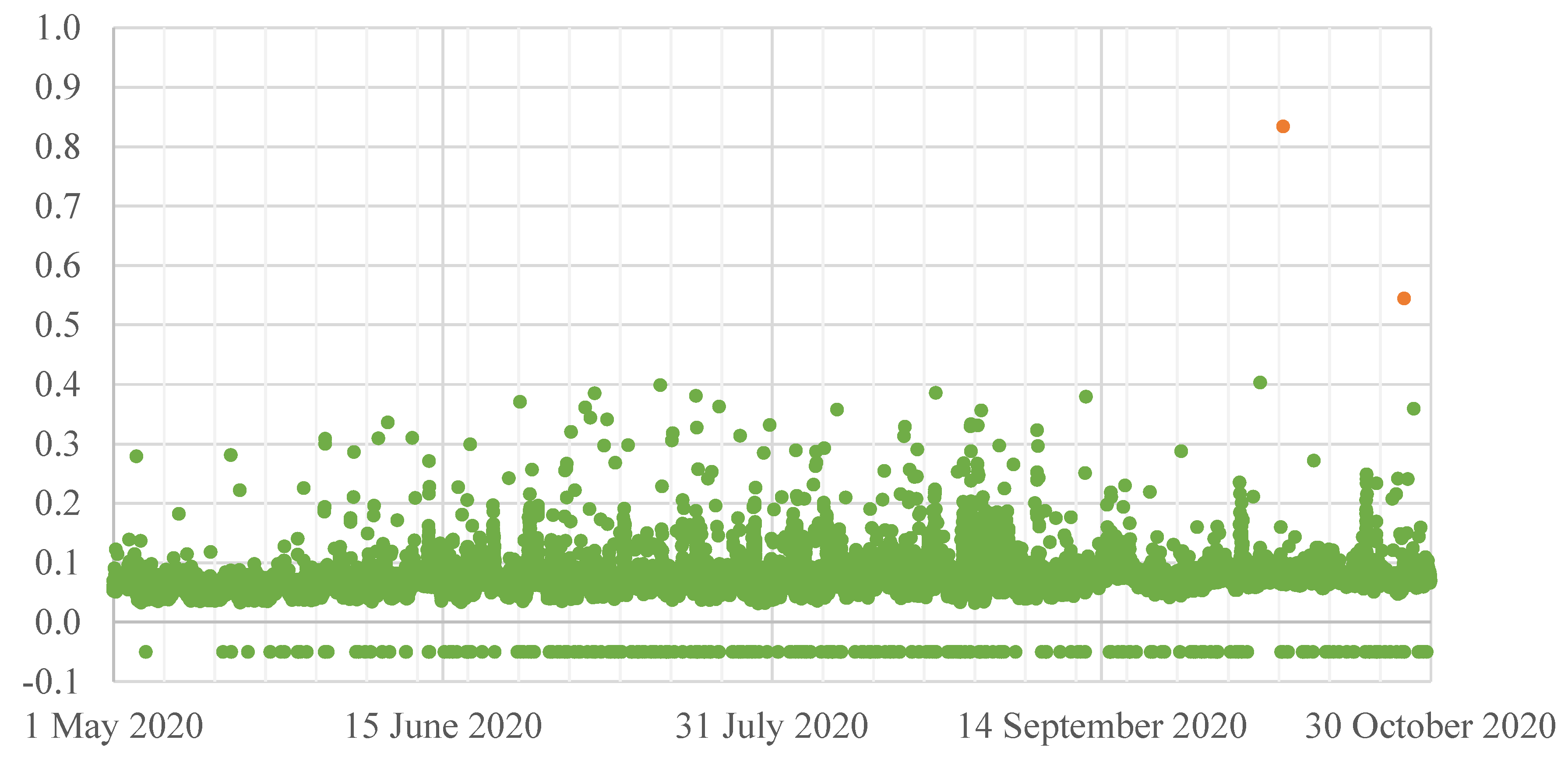 Energies 13 06578 g002