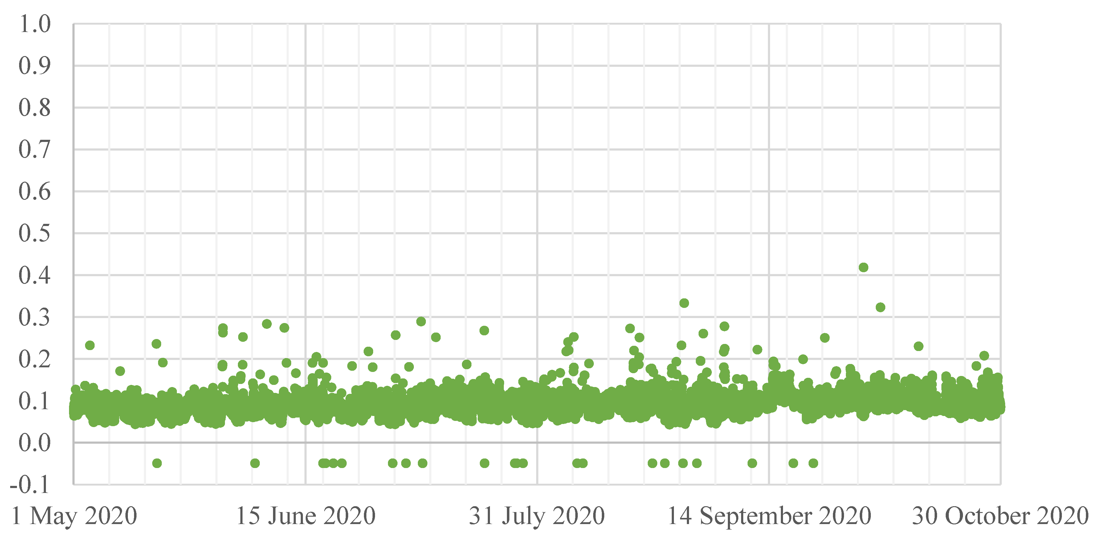 Energies 13 06578 g005