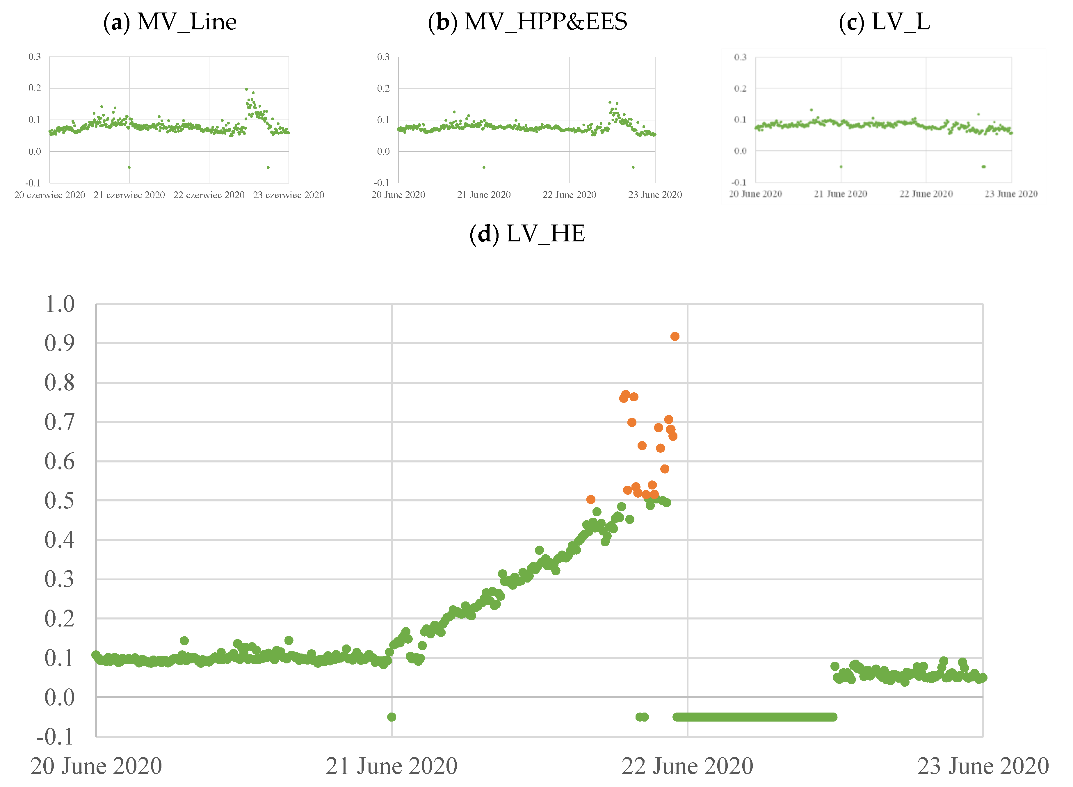 Energies 13 06578 g006