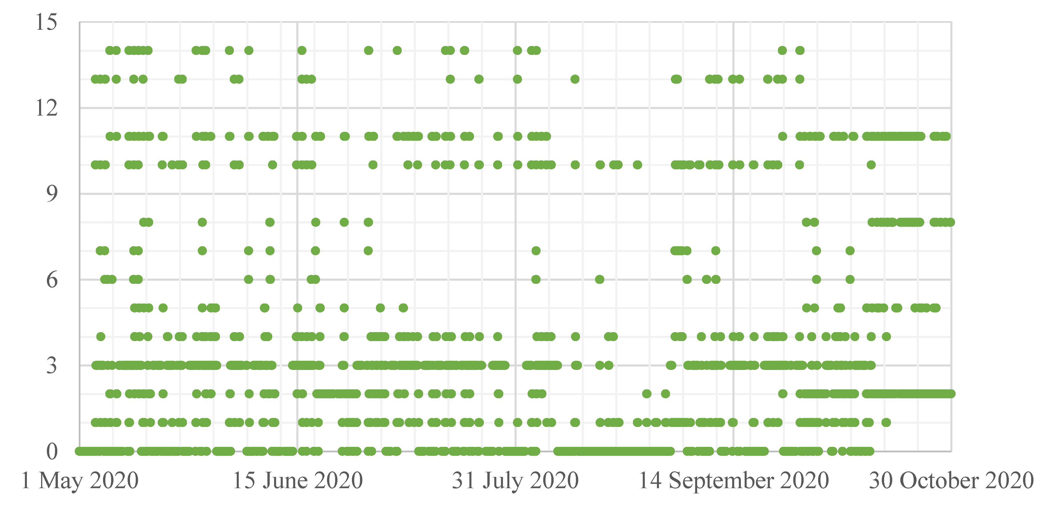 Energies 13 06578 g007