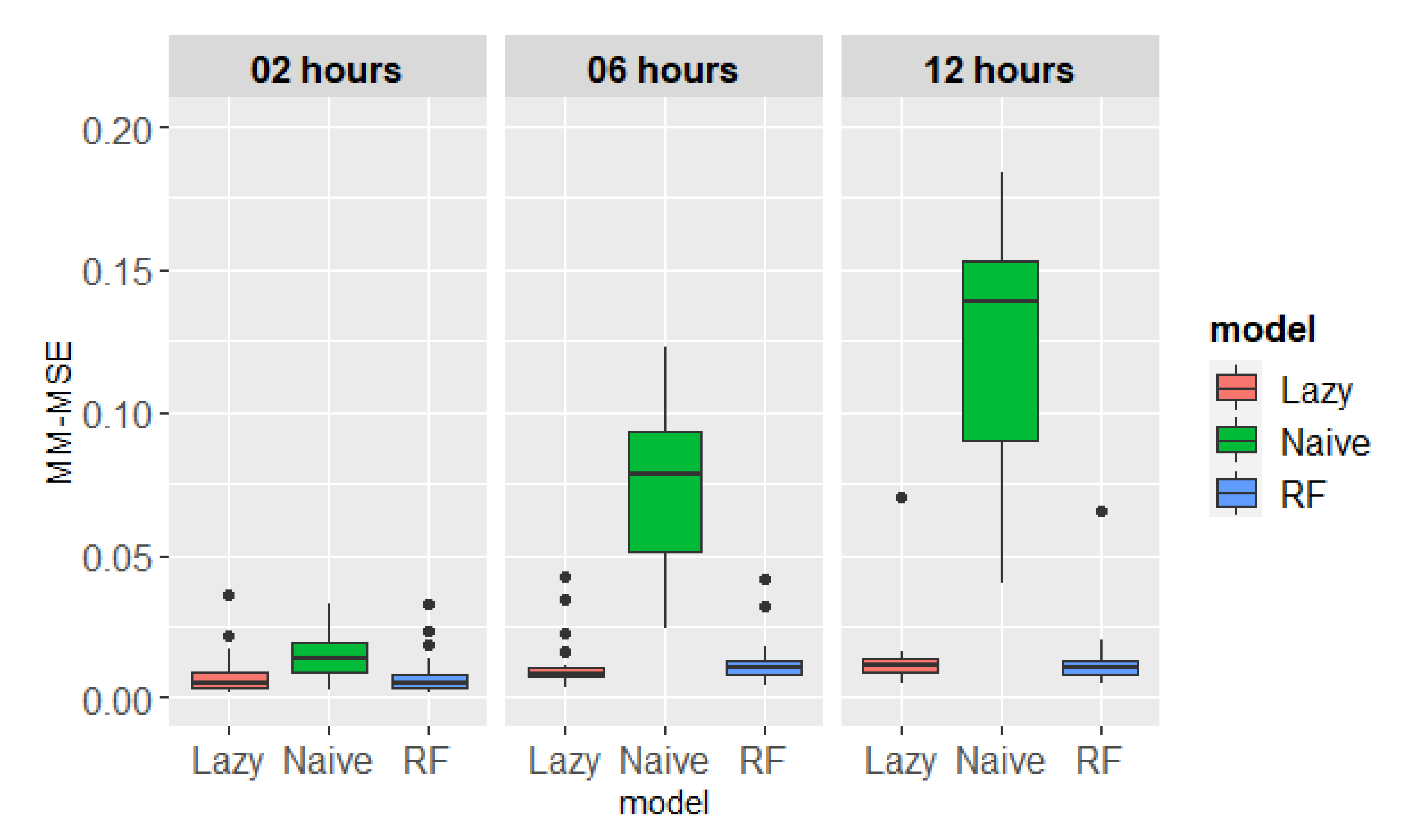 Energies 13 06579 g004