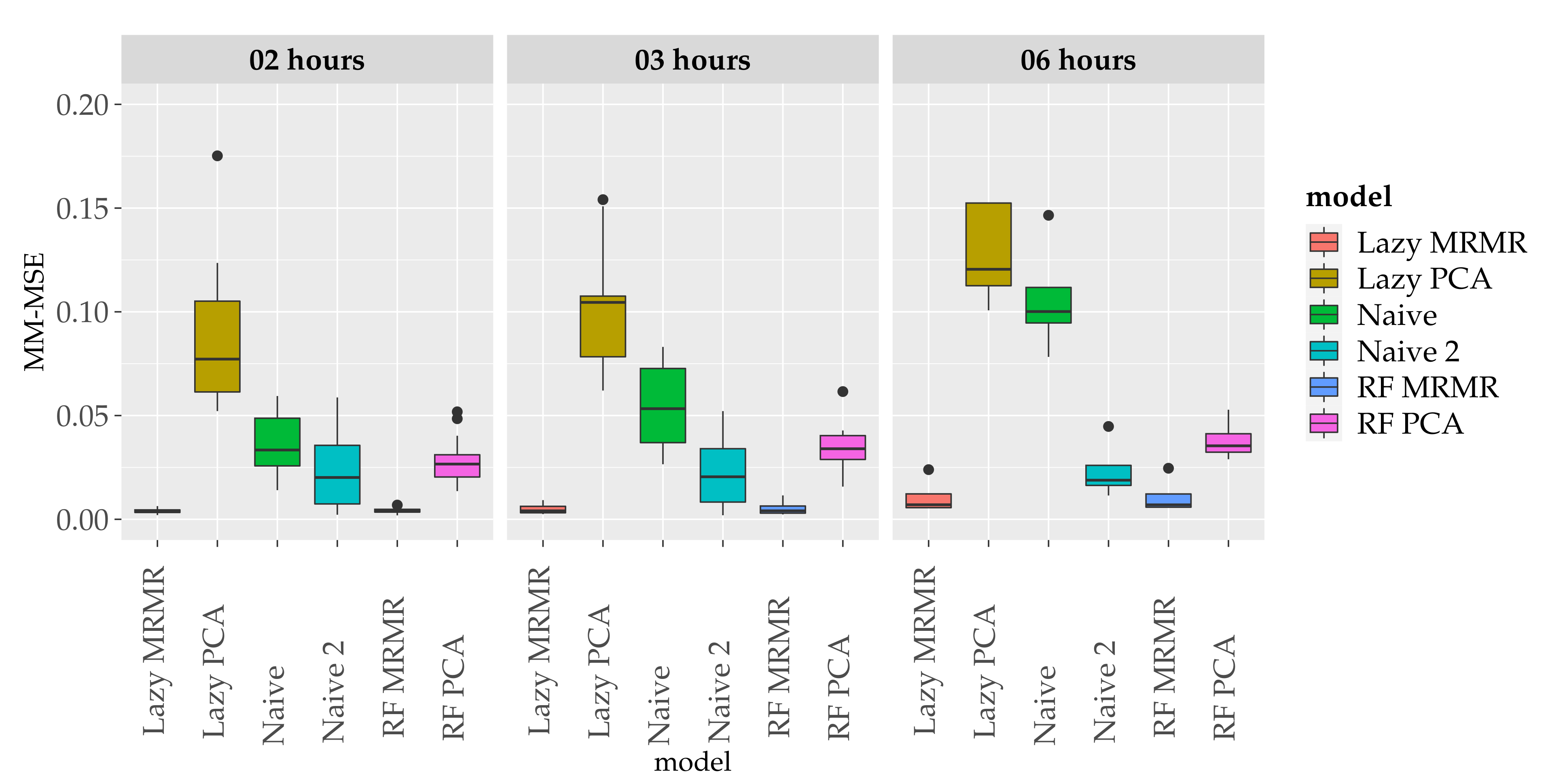 Energies 13 06579 g007