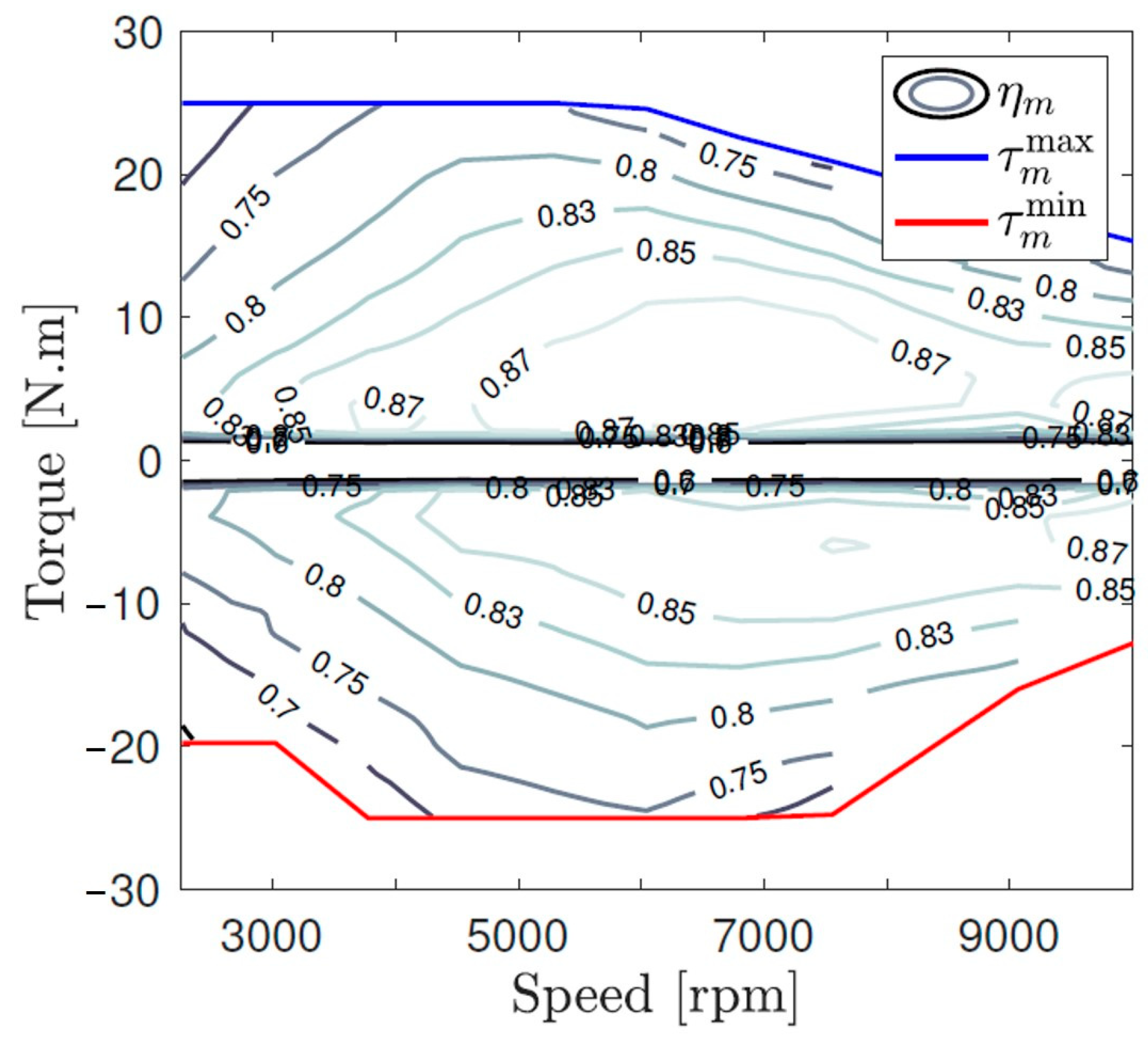 Energies 13 06580 g005
