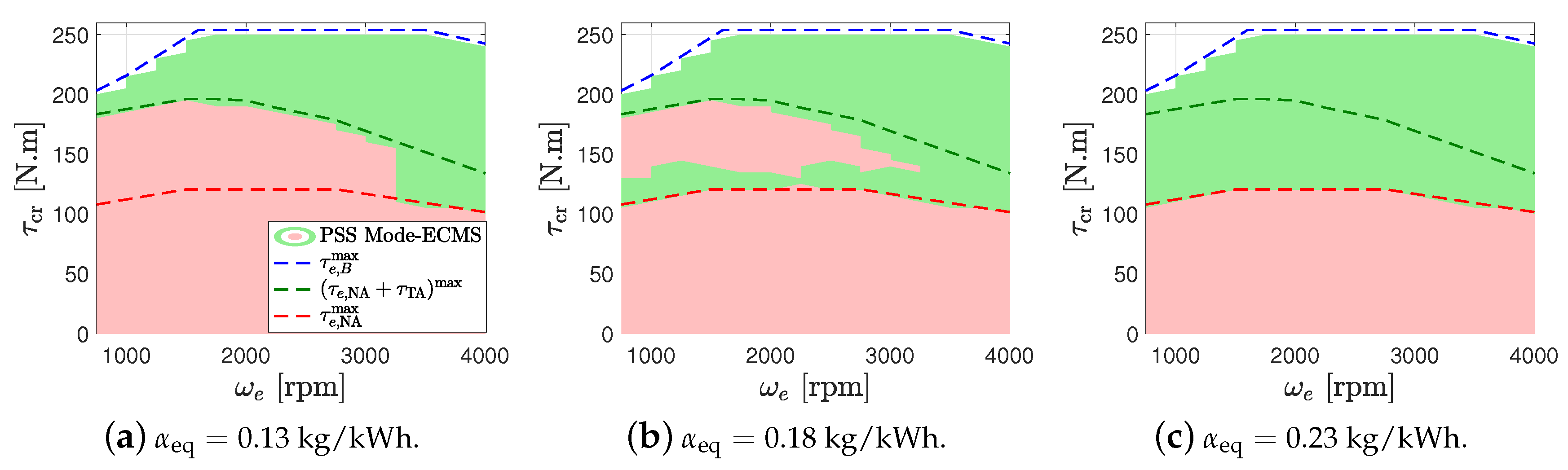 Energies 13 06580 g006