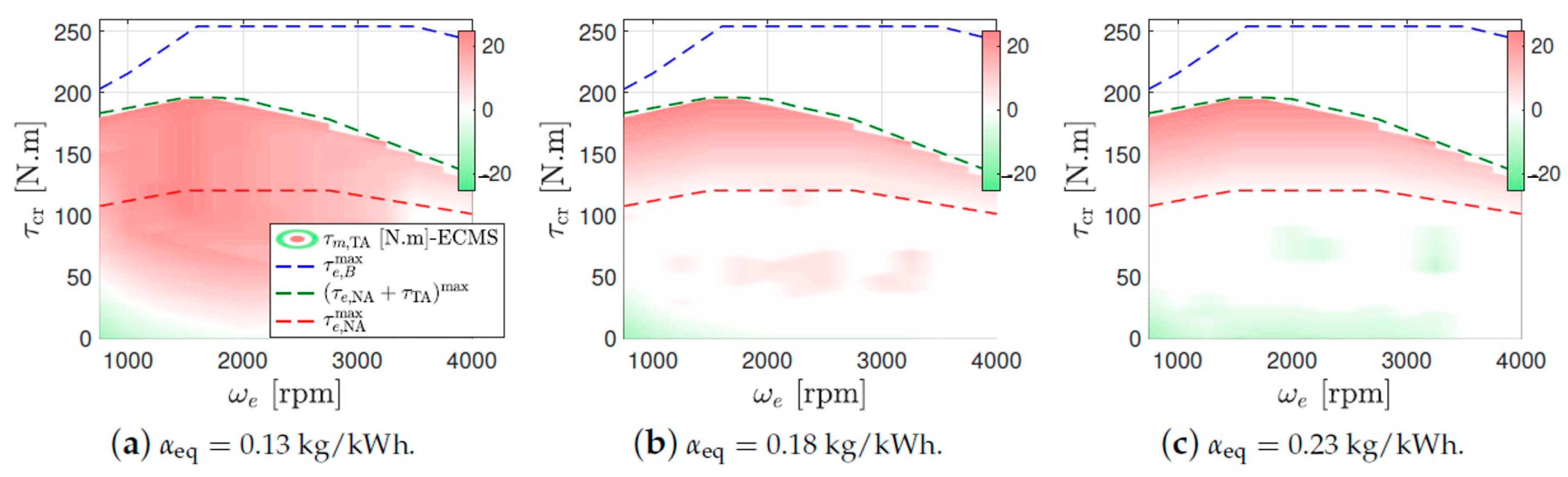 Energies 13 06580 g007