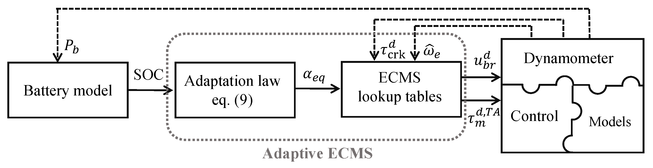 Energies 13 06580 g008