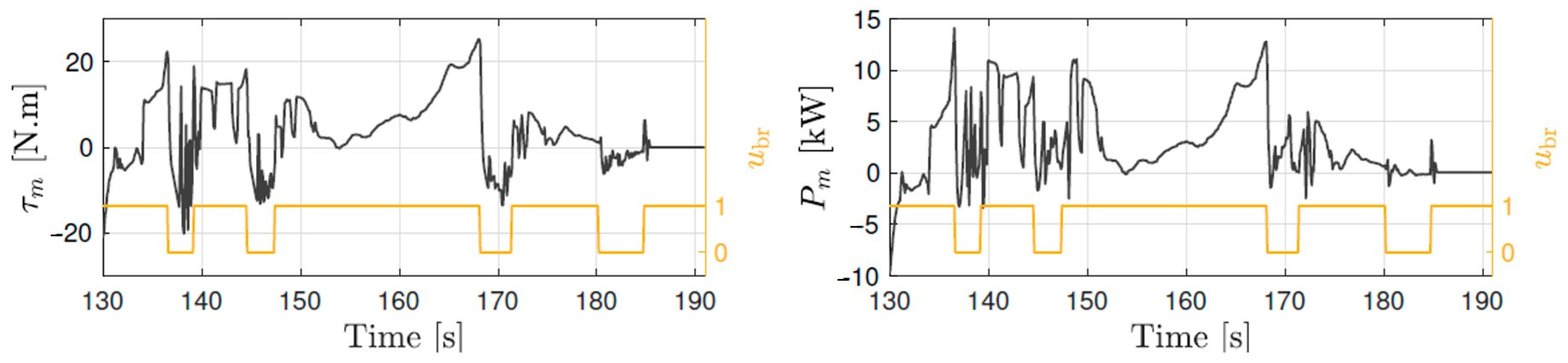 Energies 13 06580 g015