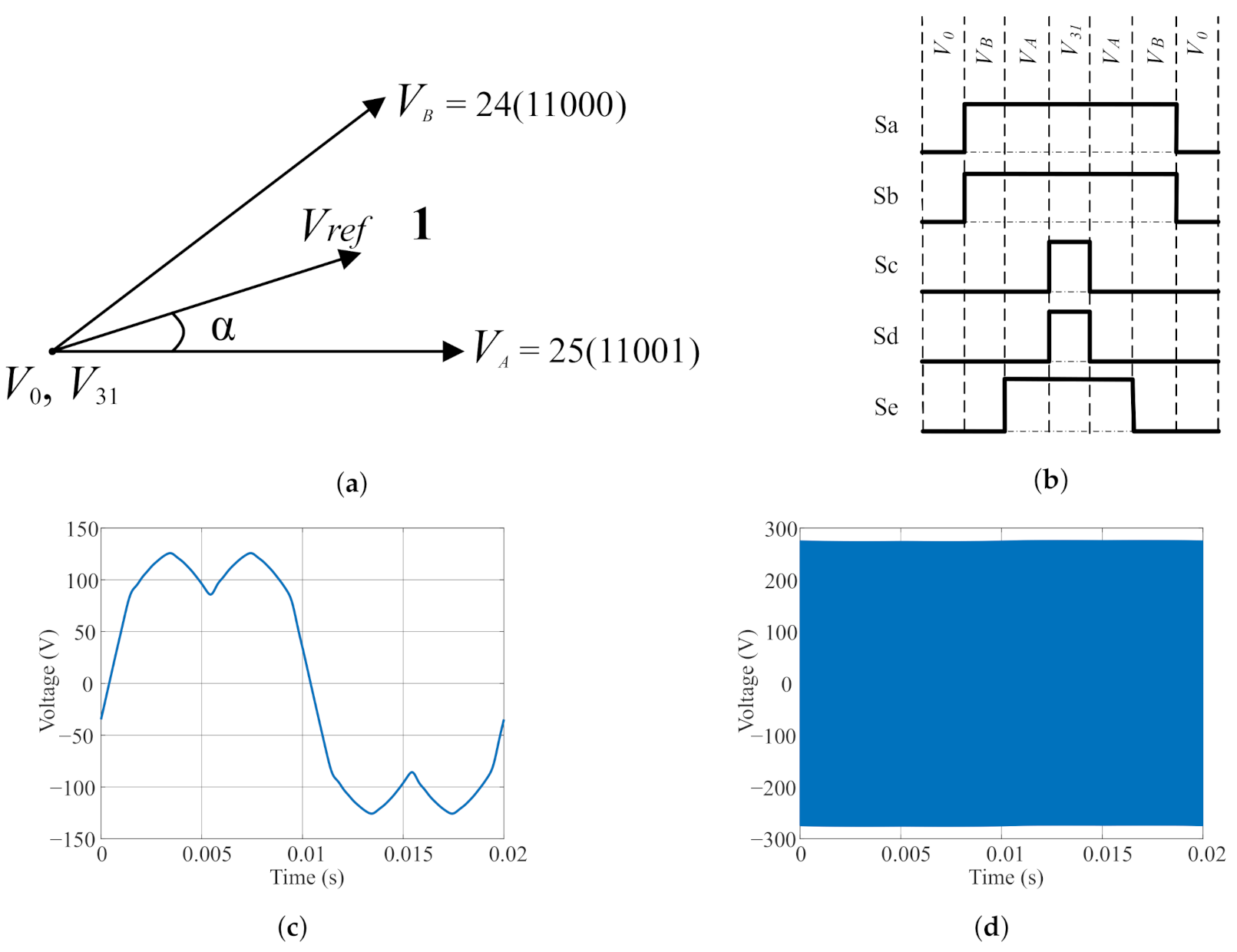 Energies 13 06581 g005
