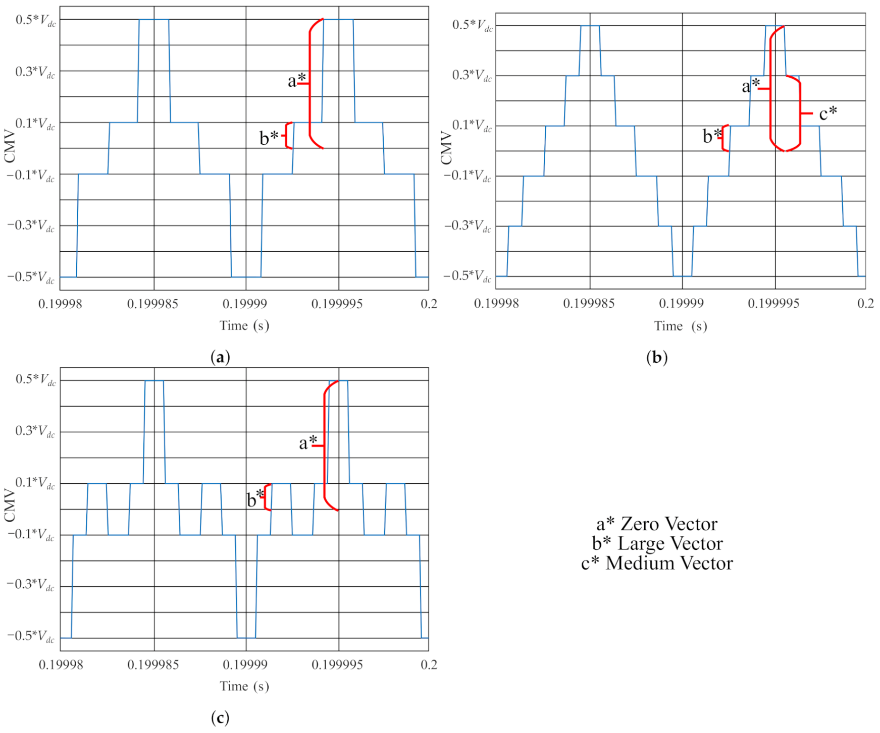 Energies 13 06581 g015