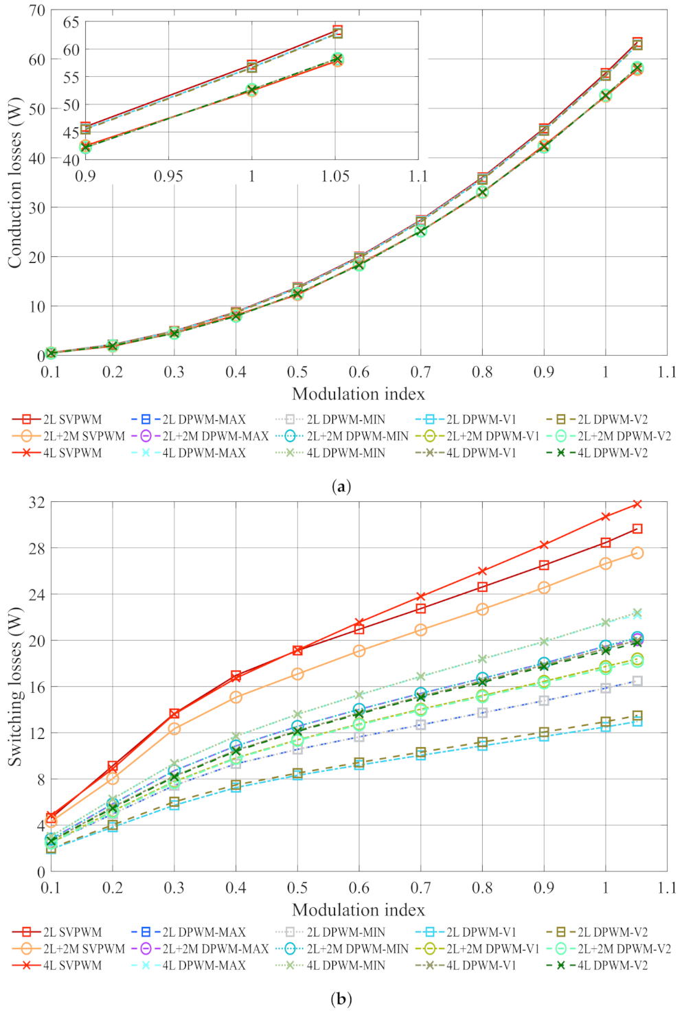 Energies 13 06581 g017