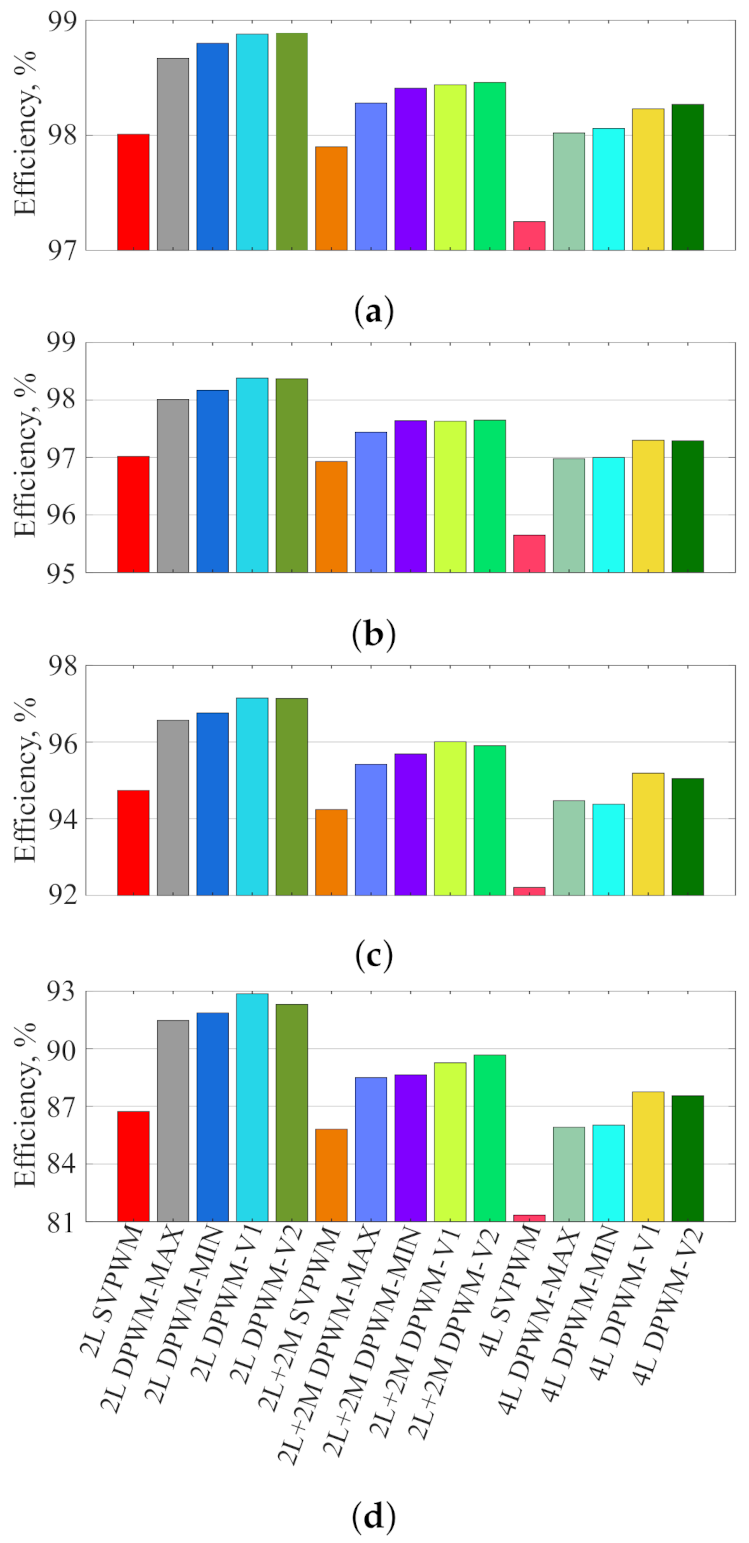 Energies 13 06581 g020