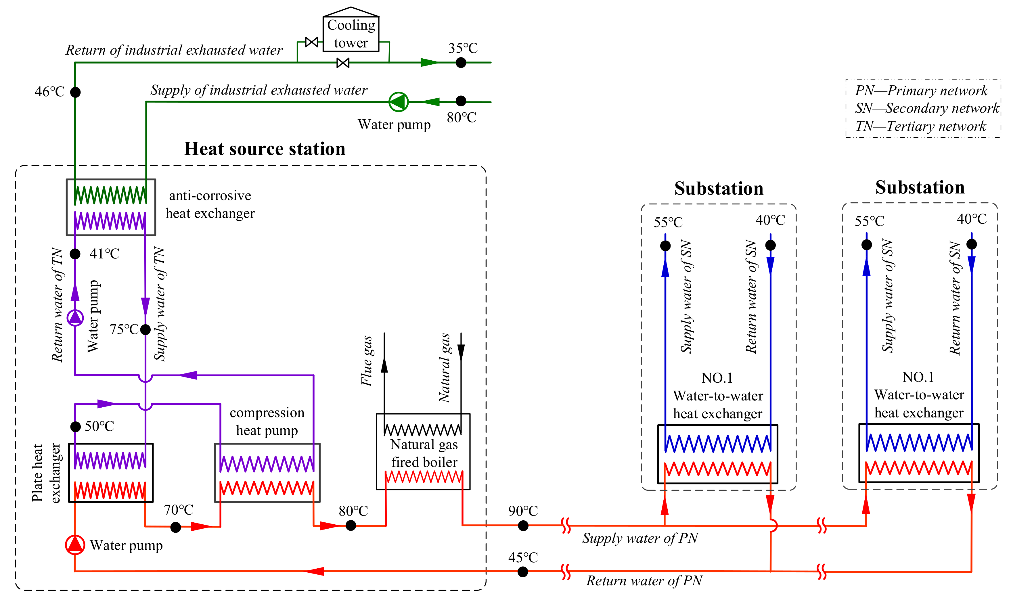 Energies 13 06582 g003