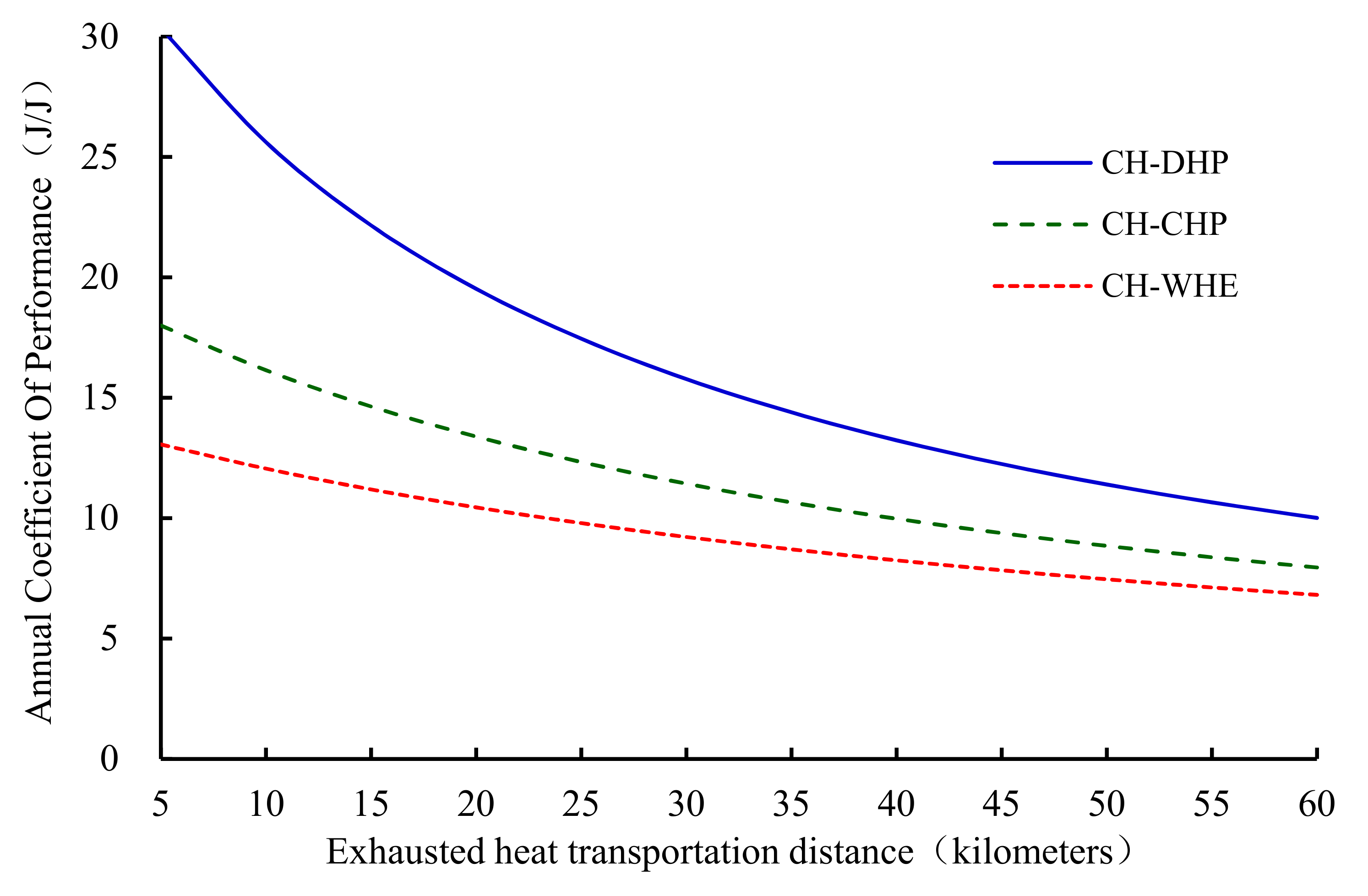 Energies 13 06582 g005