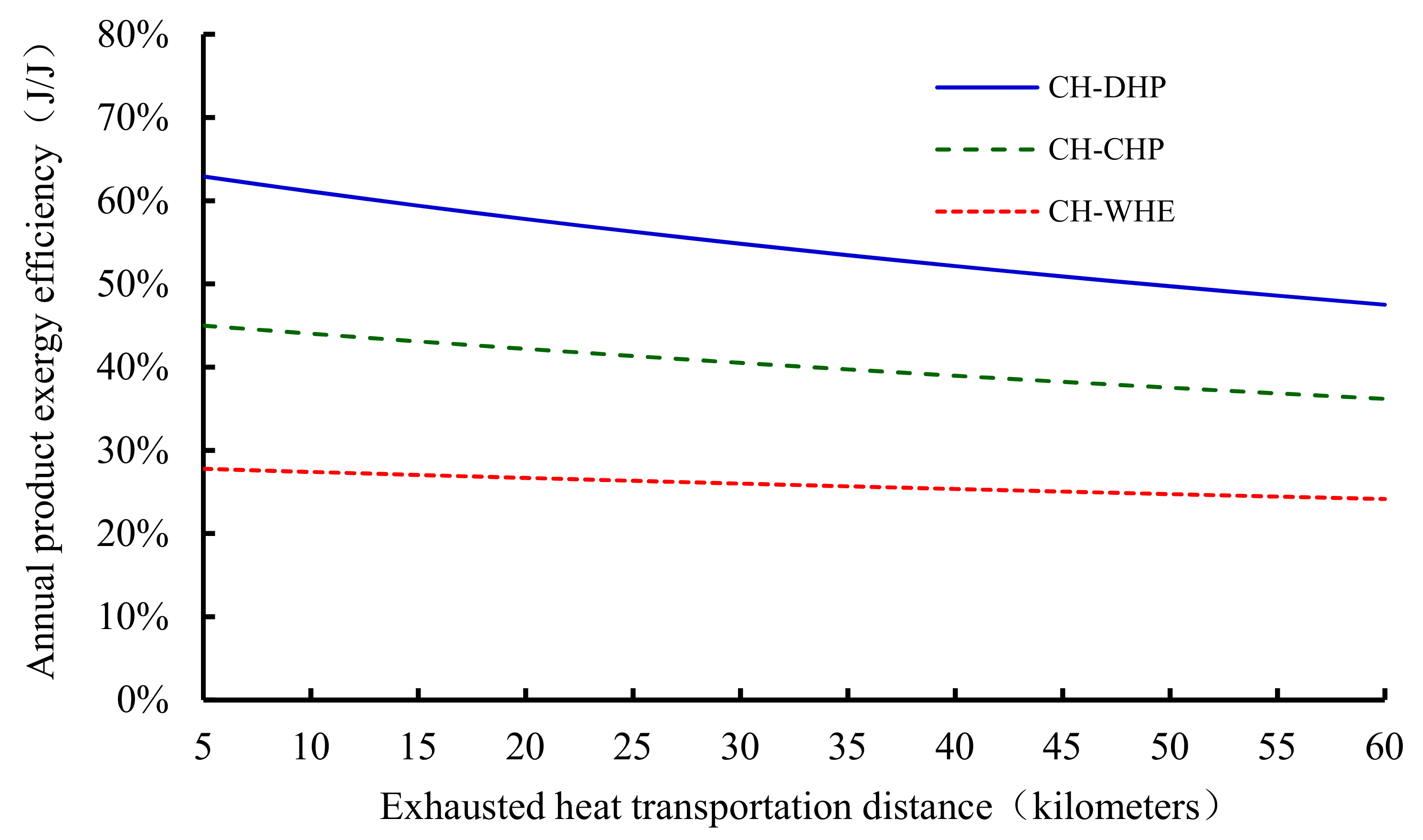 Energies 13 06582 g007