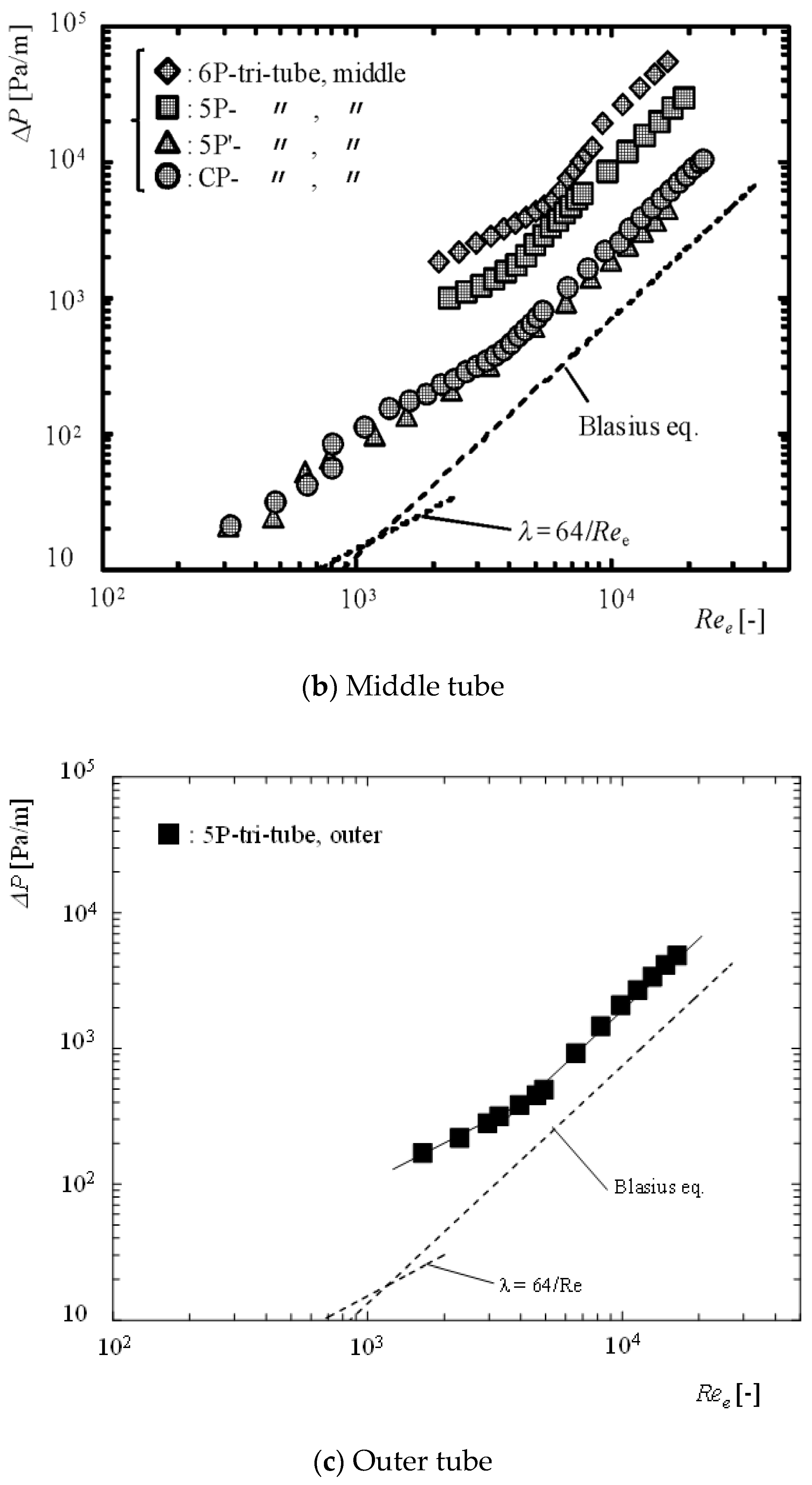 Energies 13 06590 g004b