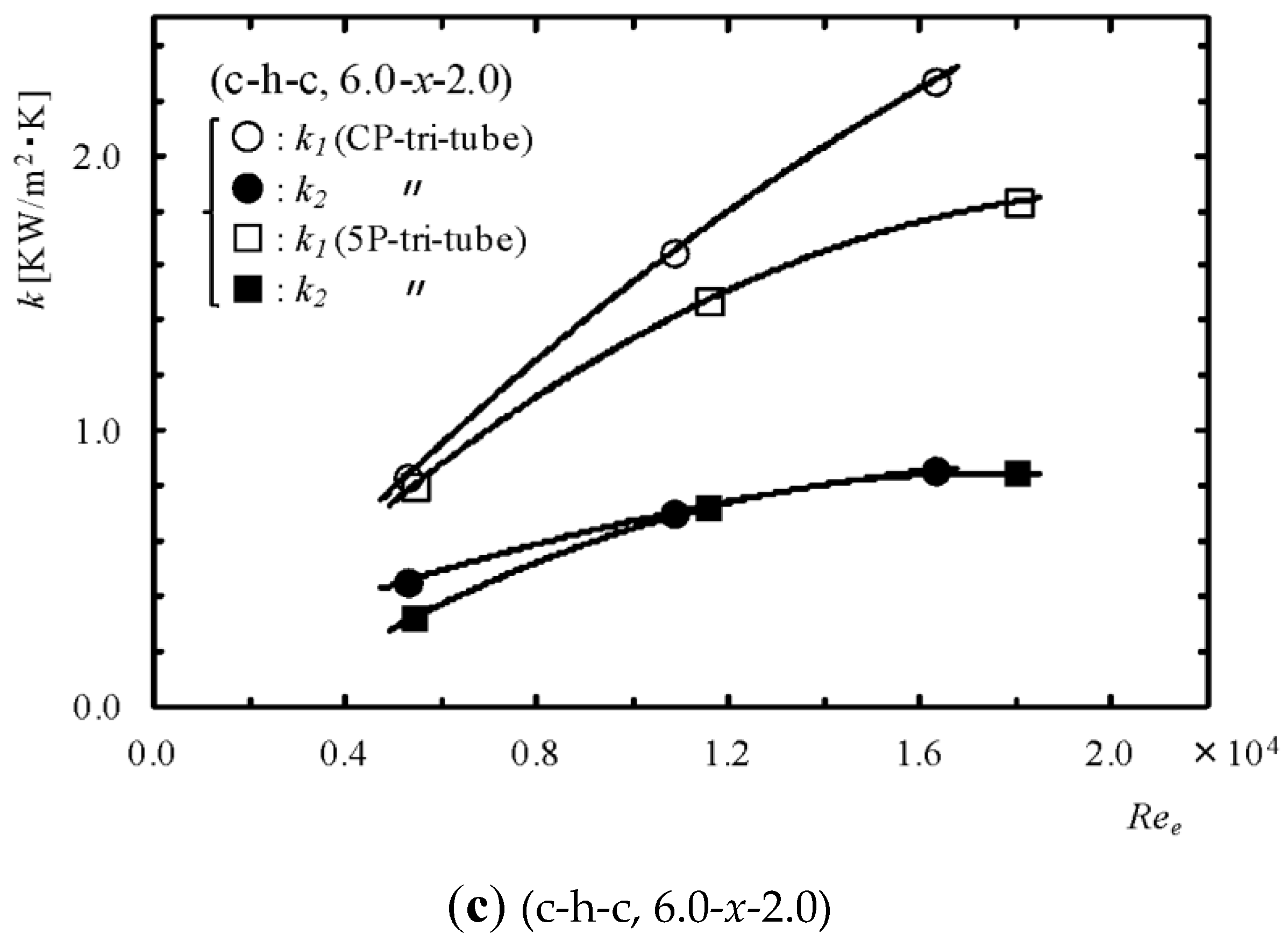 Energies 13 06590 g009b