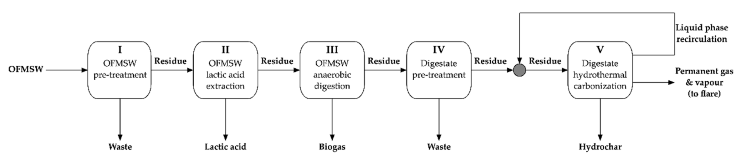 Energies 13 06593 g001