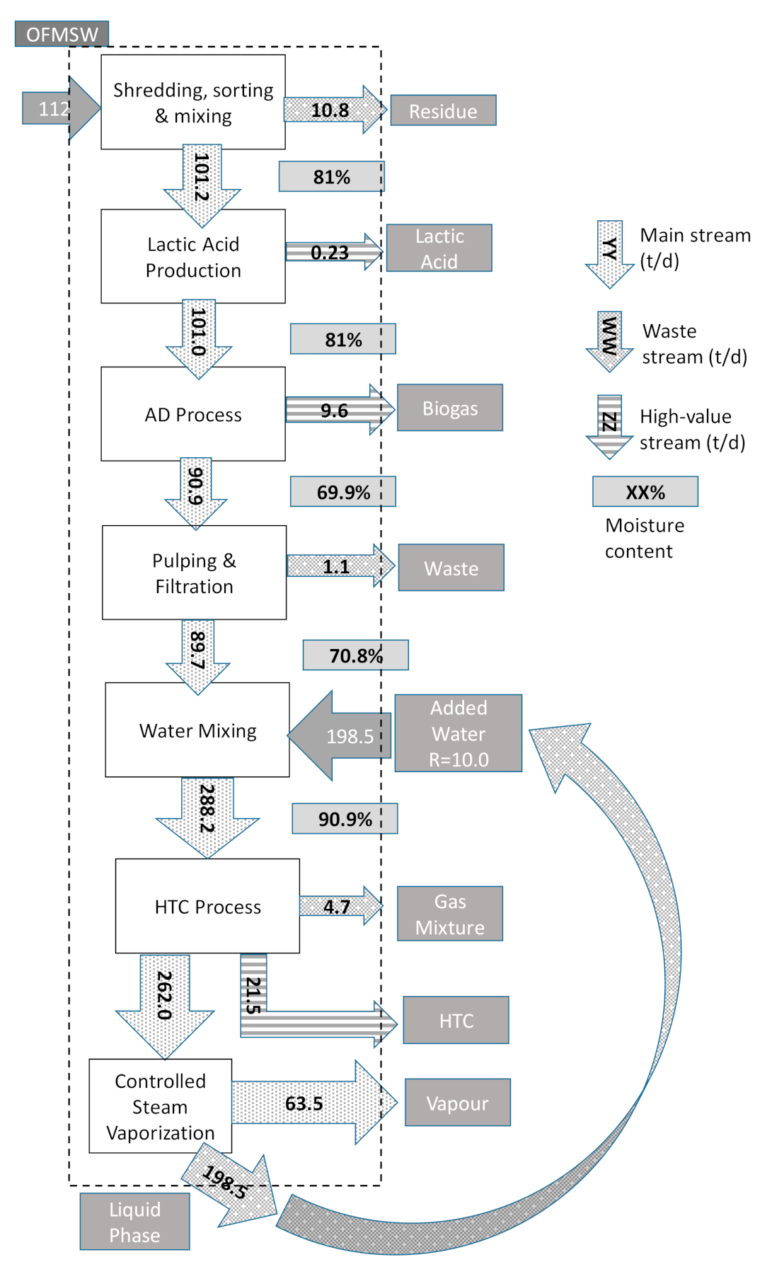 Energies 13 06593 g007