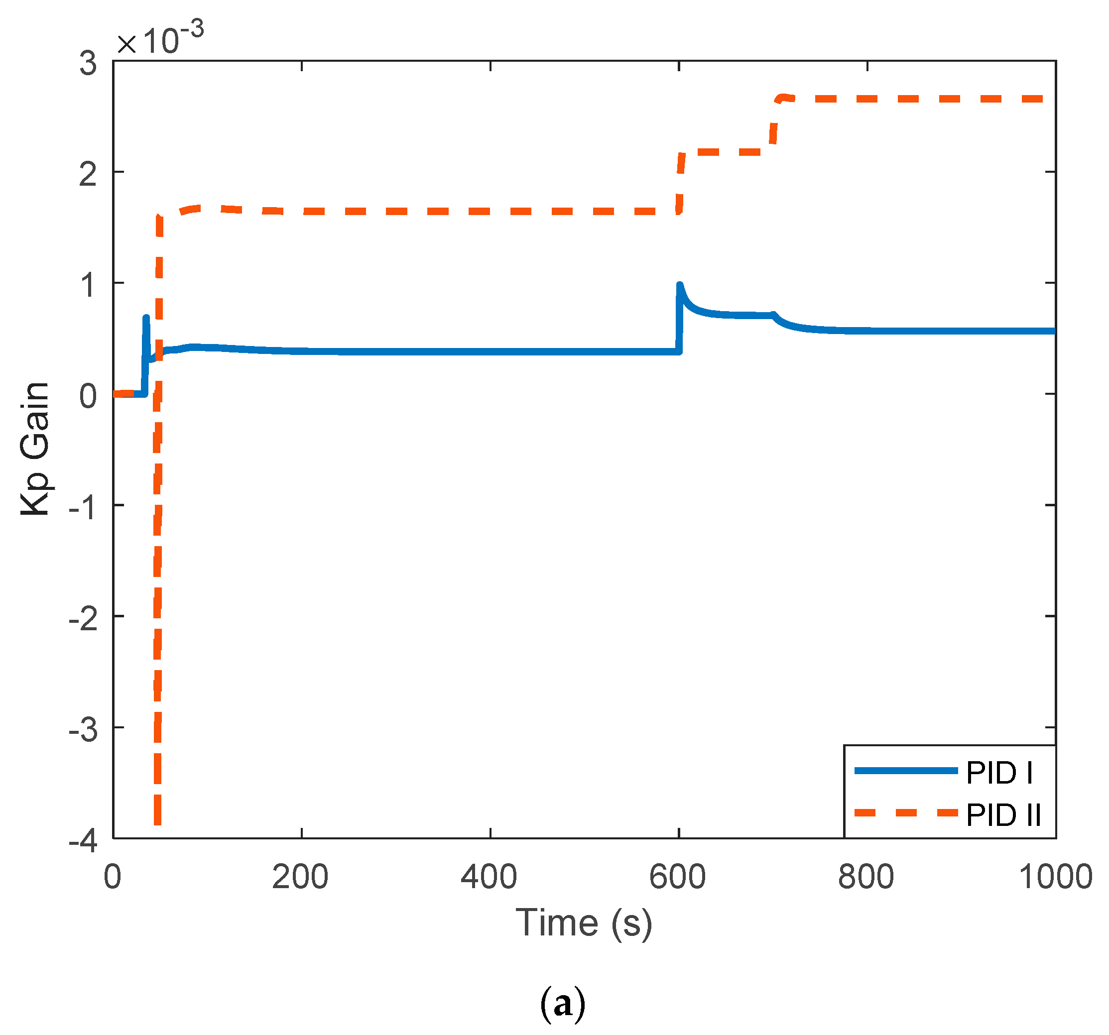 Energies 13 06594 g011a