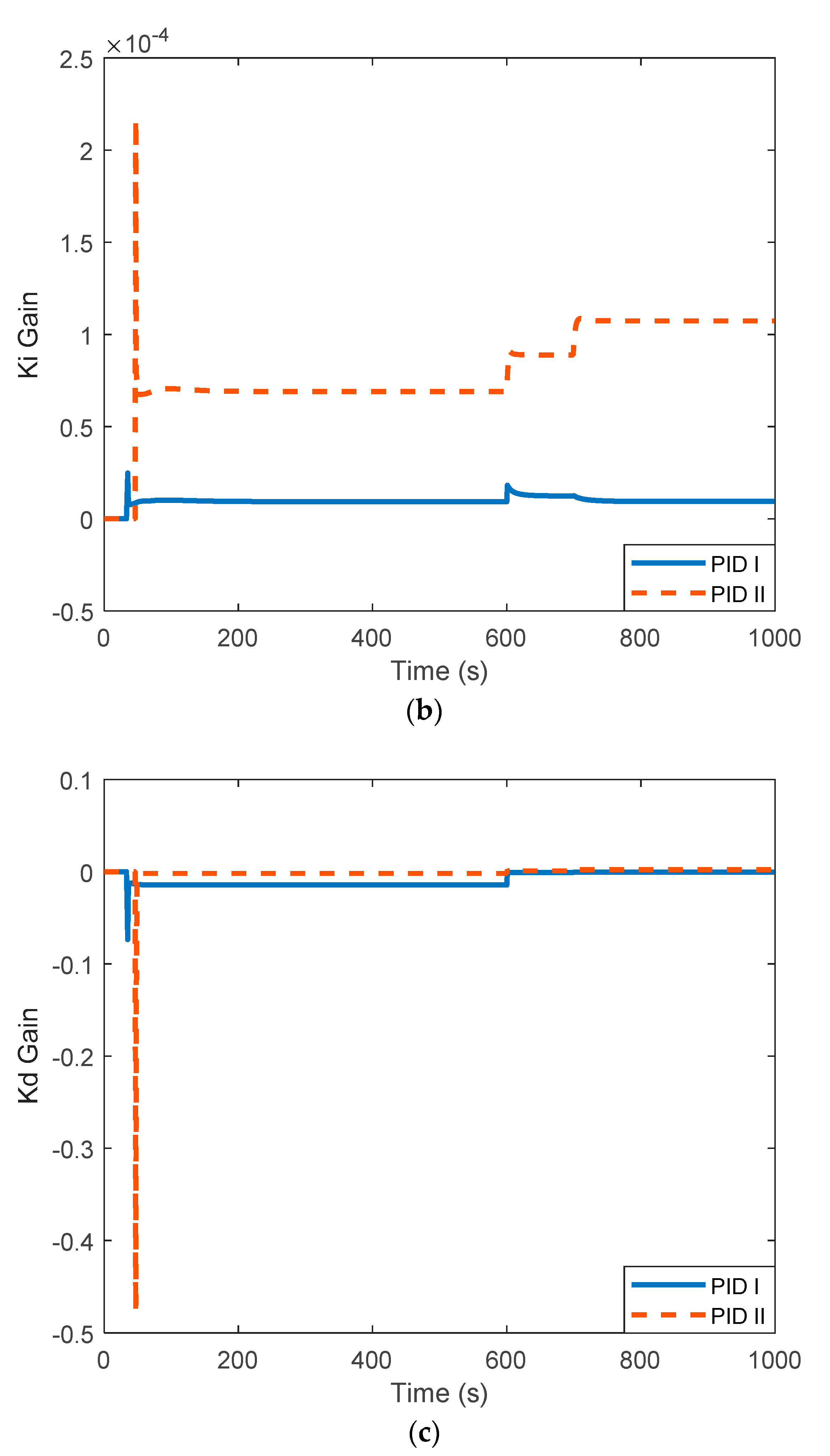 Energies 13 06594 g011b