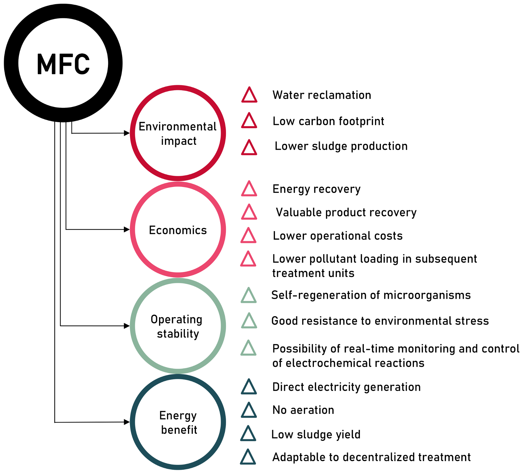 Energies 13 06596 g002