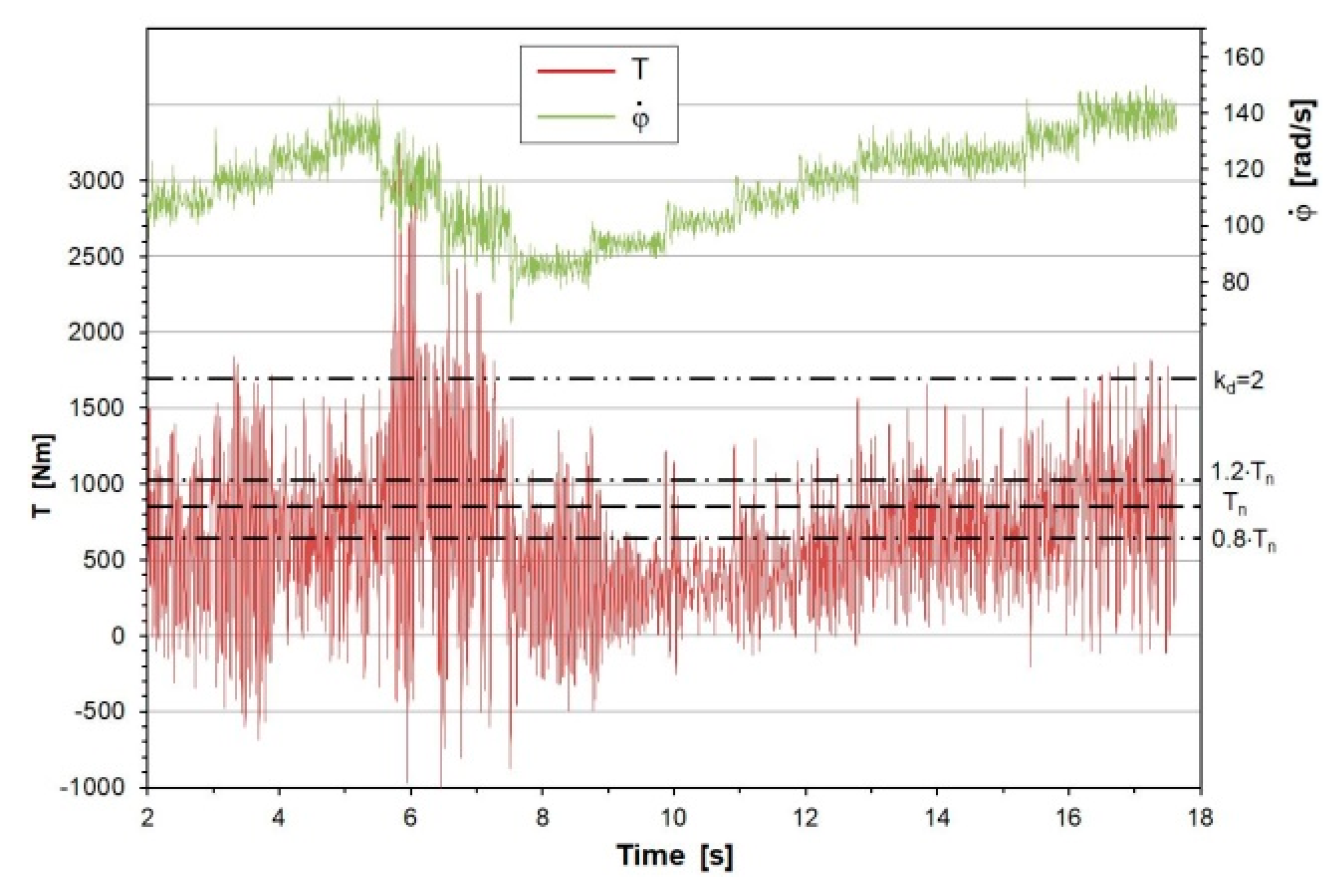 Energies 13 06597 g014