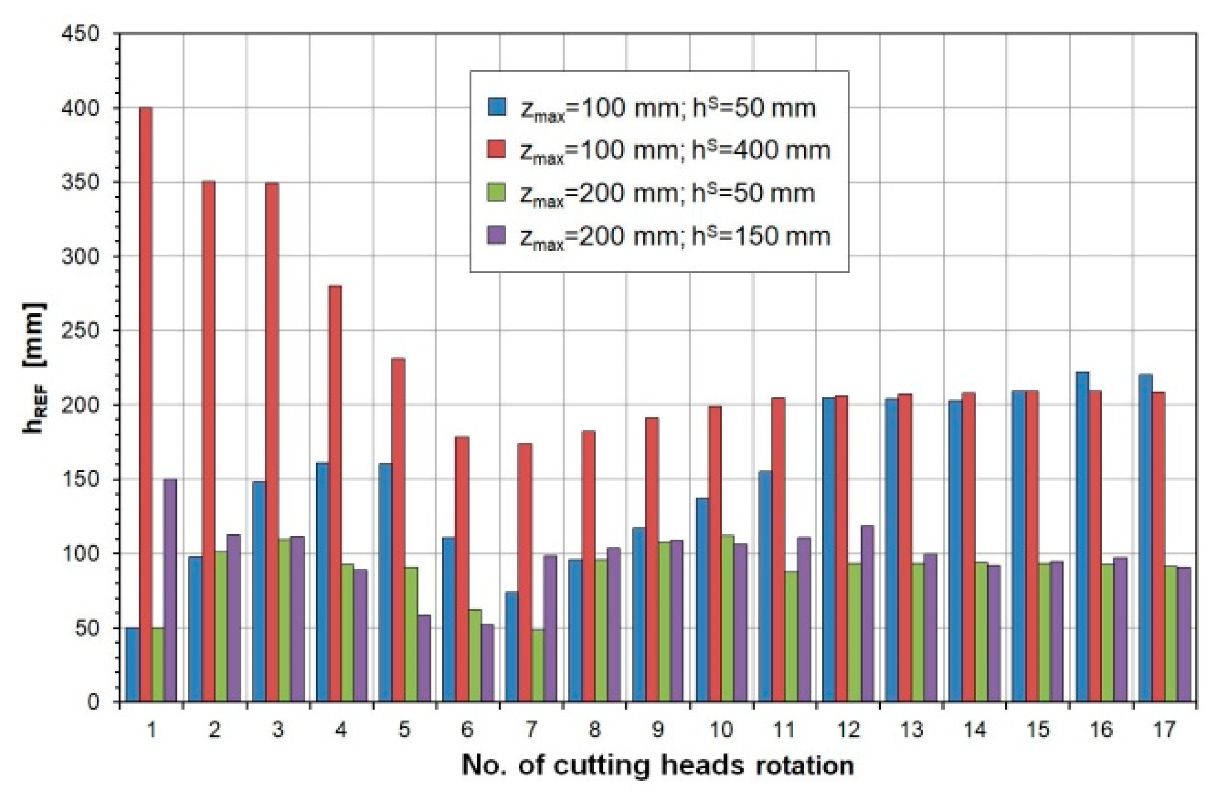 Energies 13 06597 g015