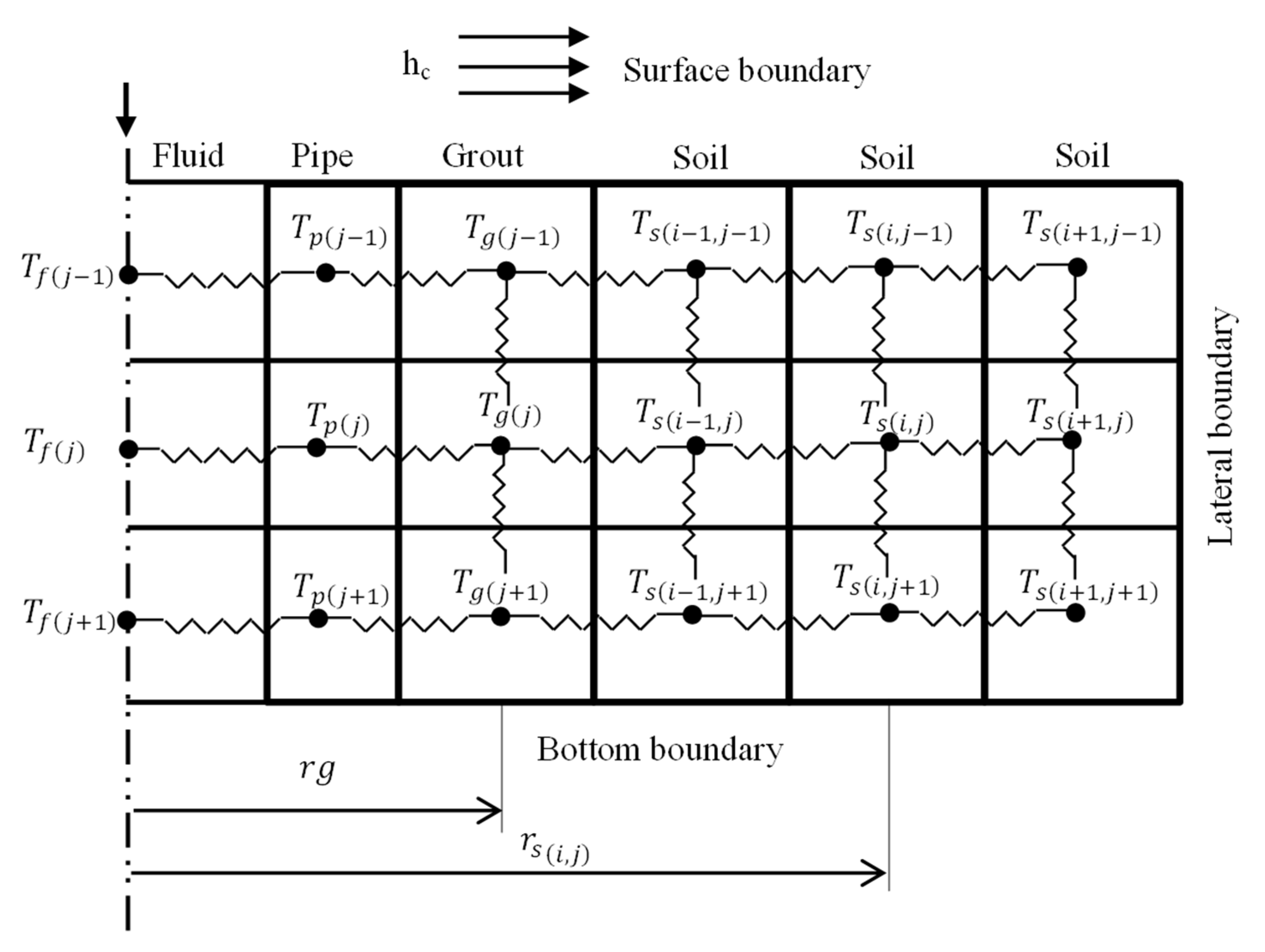 Energies 13 06598 g004