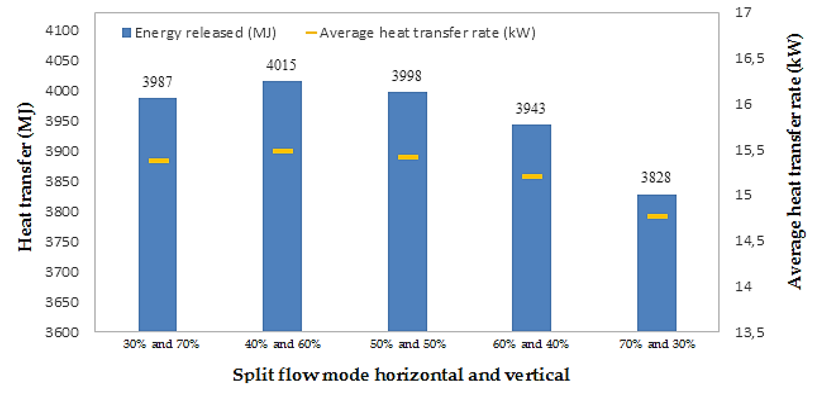 Energies 13 06598 g012