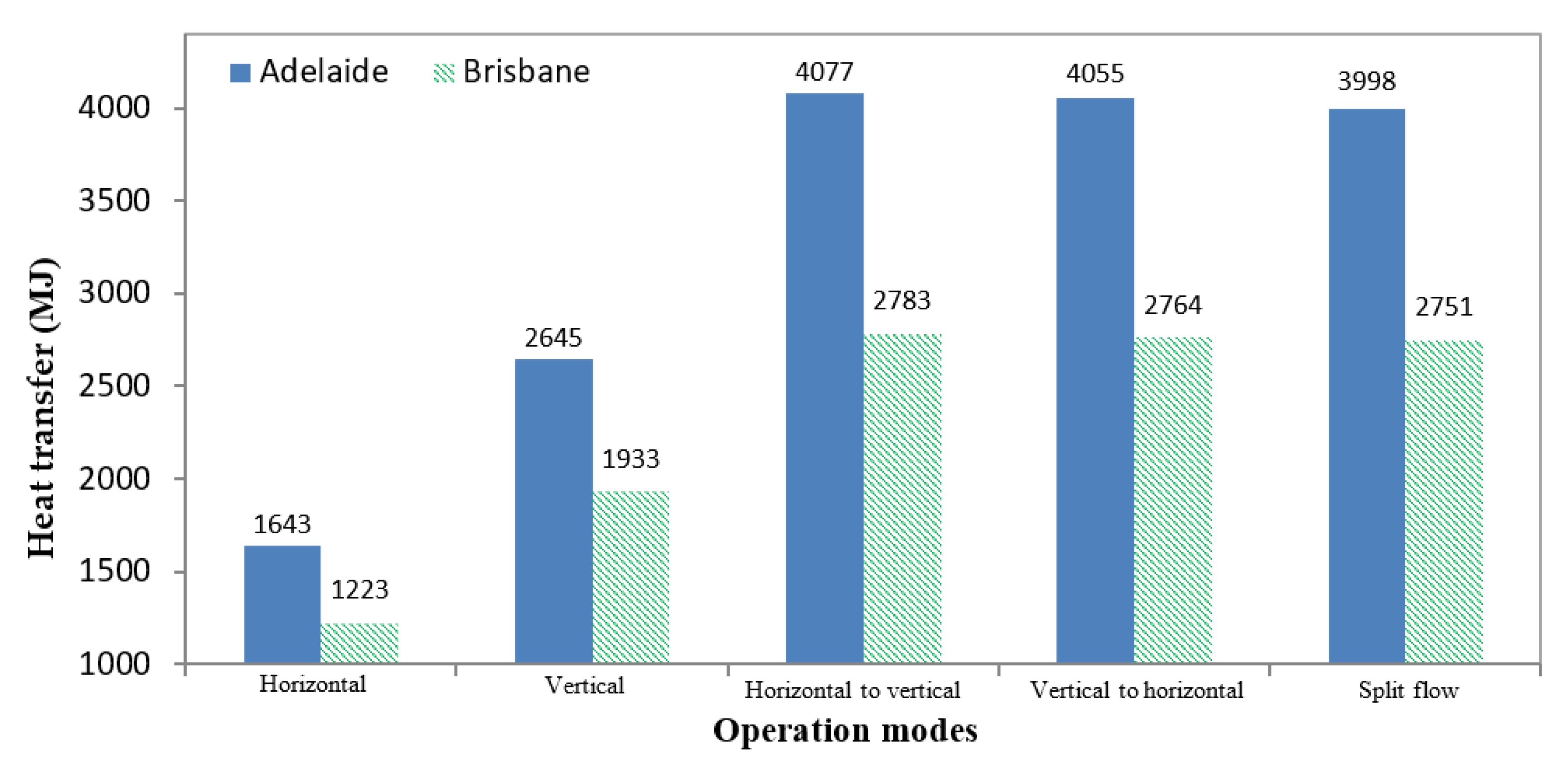 Energies 13 06598 g014