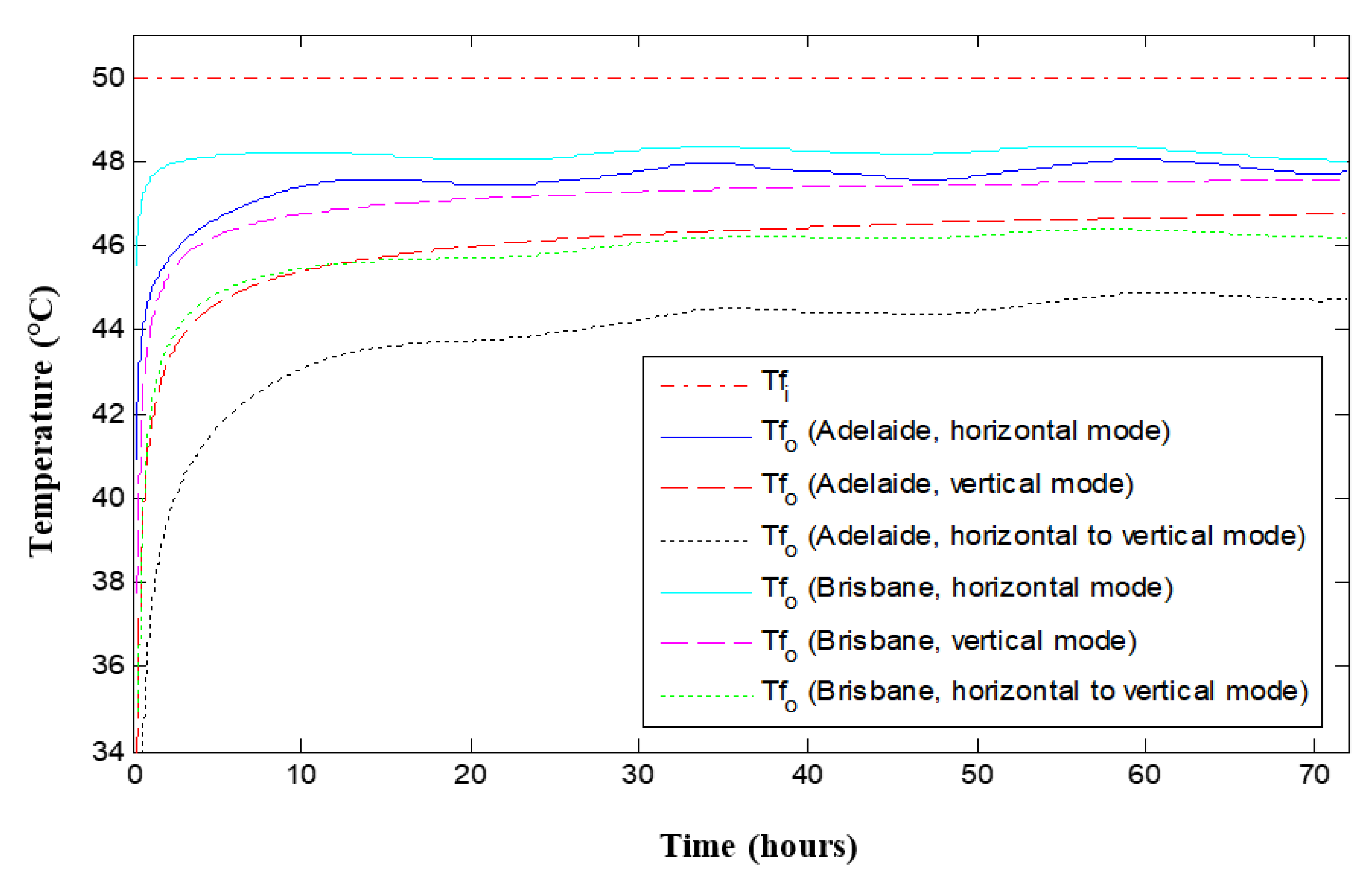 Energies 13 06598 g015