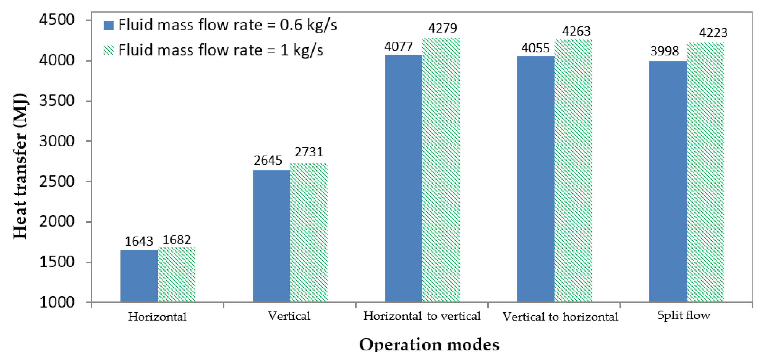 Energies 13 06598 g016
