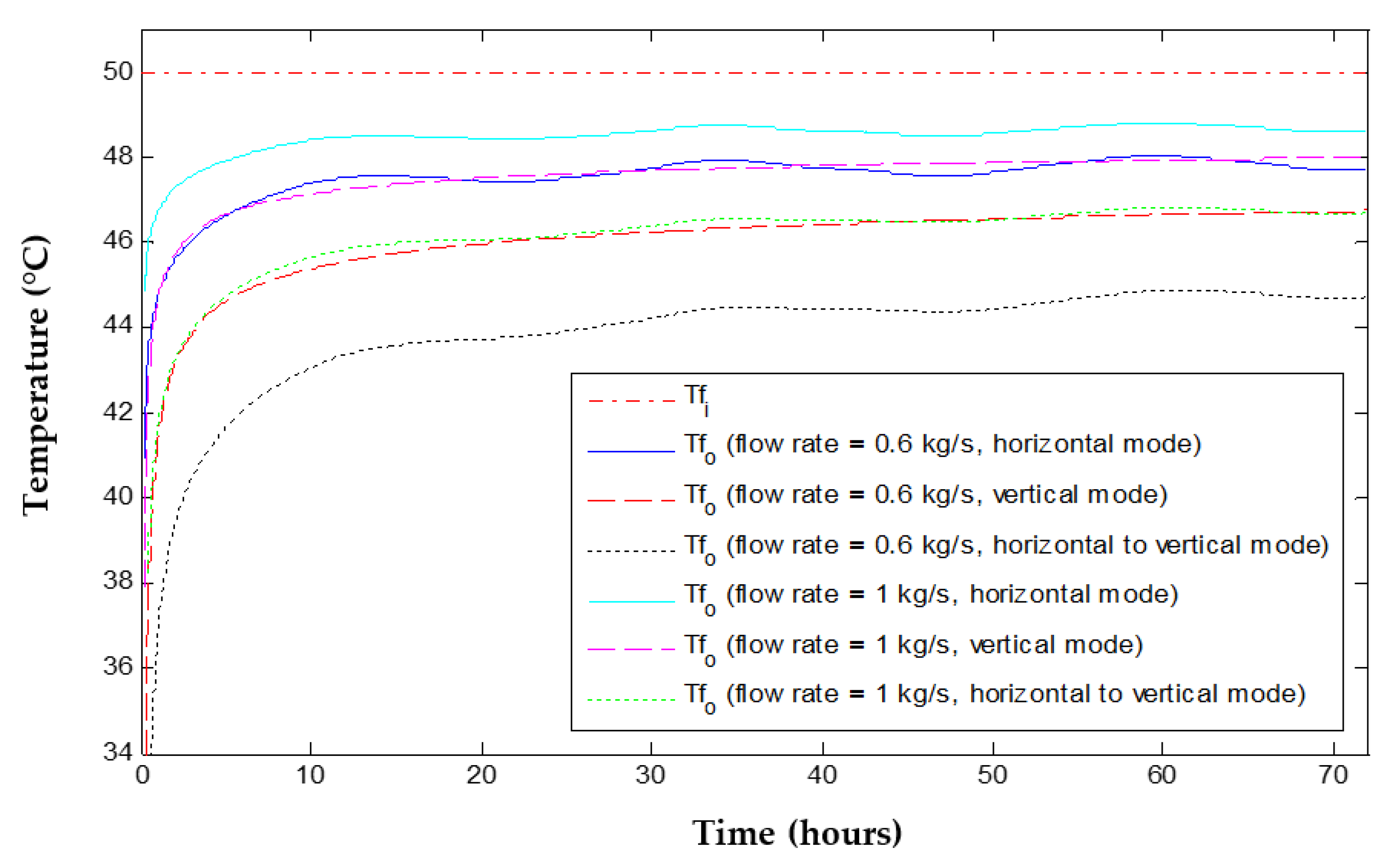 Energies 13 06598 g017
