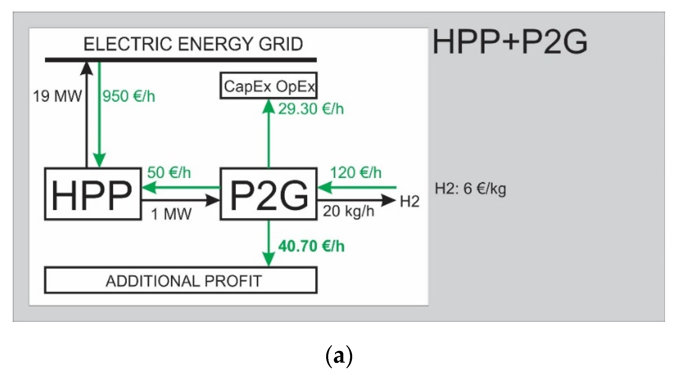 Energies 13 06599 g005a
