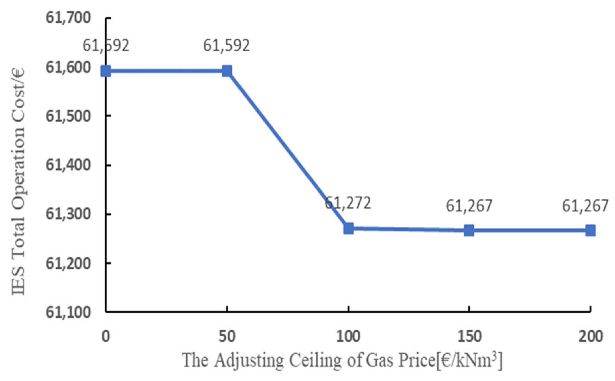 Energies 13 06607 g004
