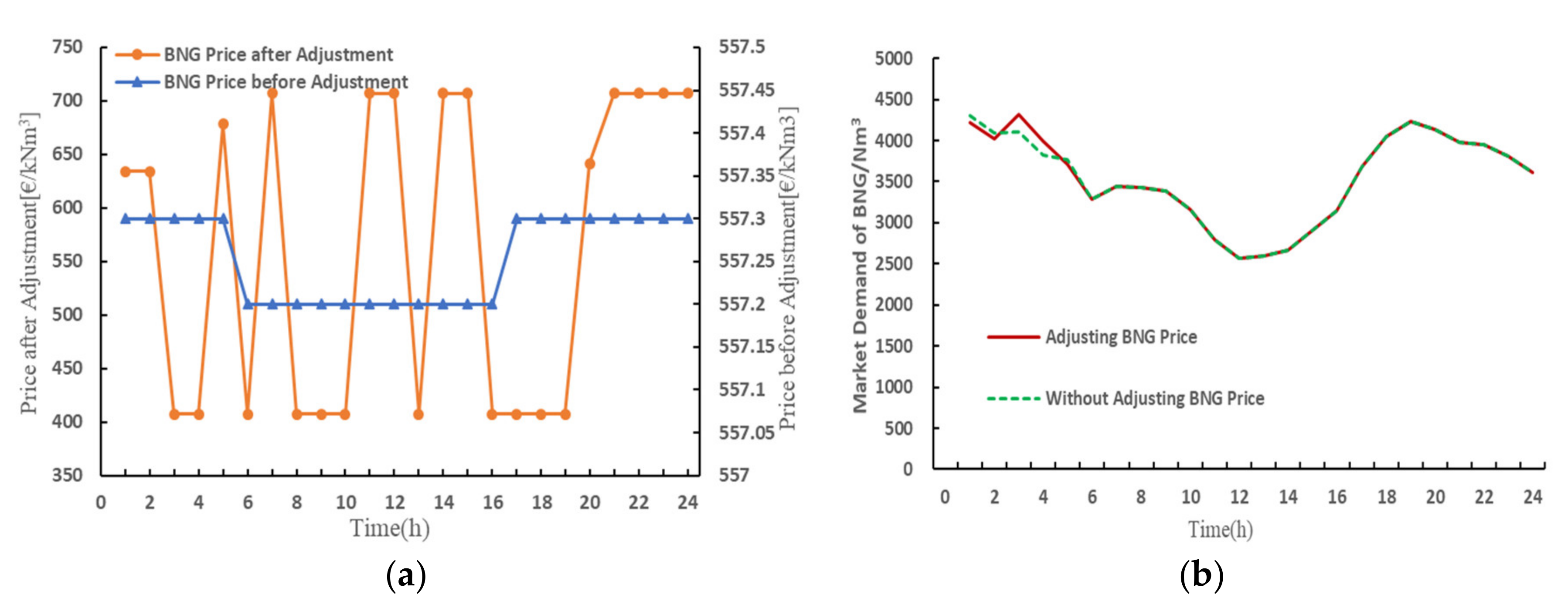 Energies 13 06607 g005