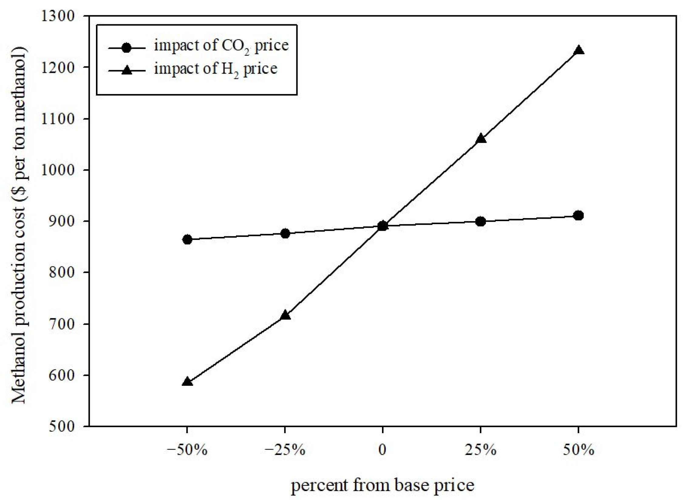 Energies 13 06608 g005