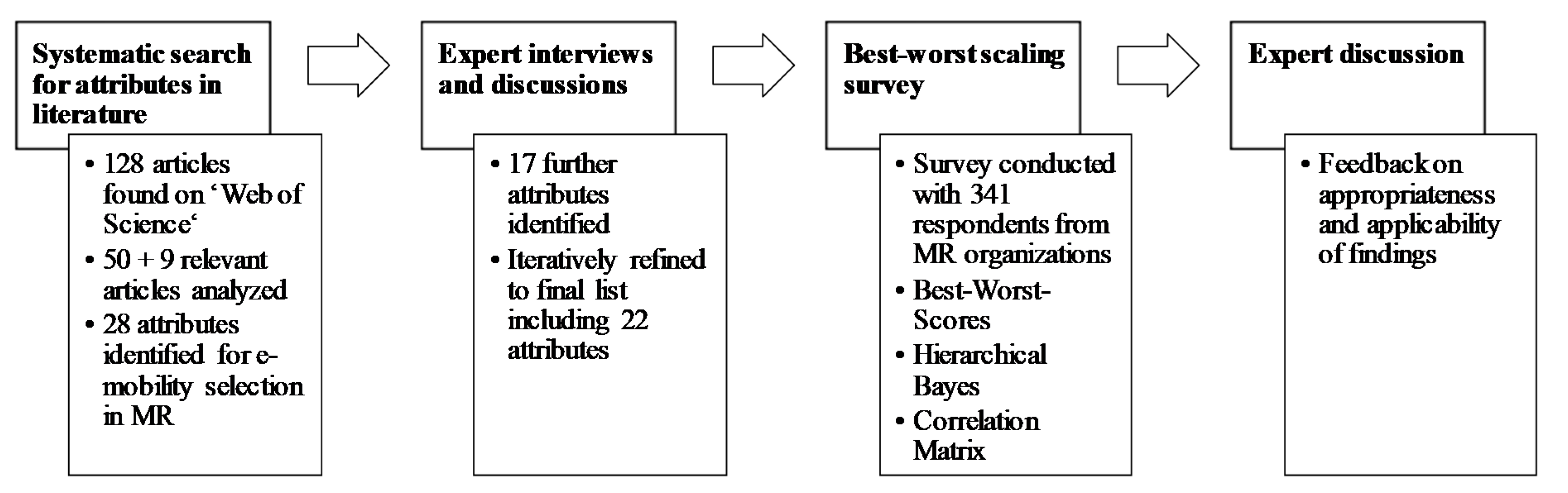 Energies 13 06613 g001