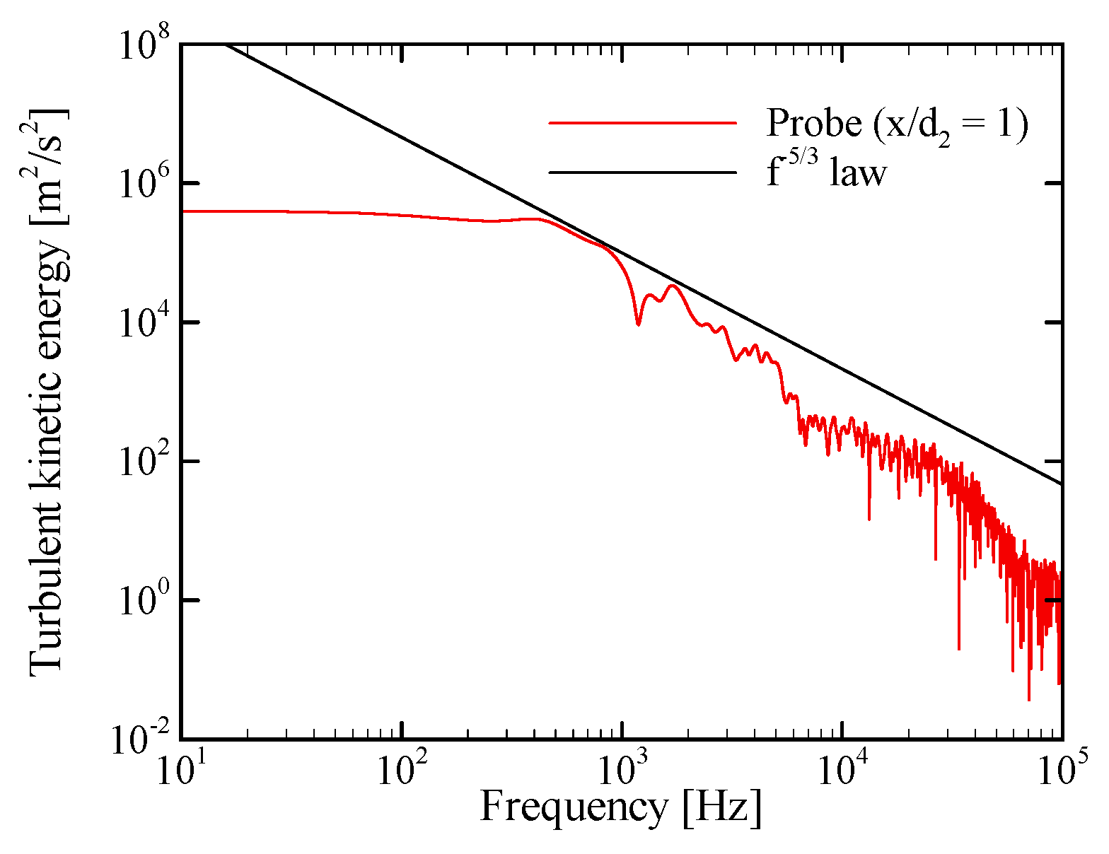 Energies 13 06616 g005
