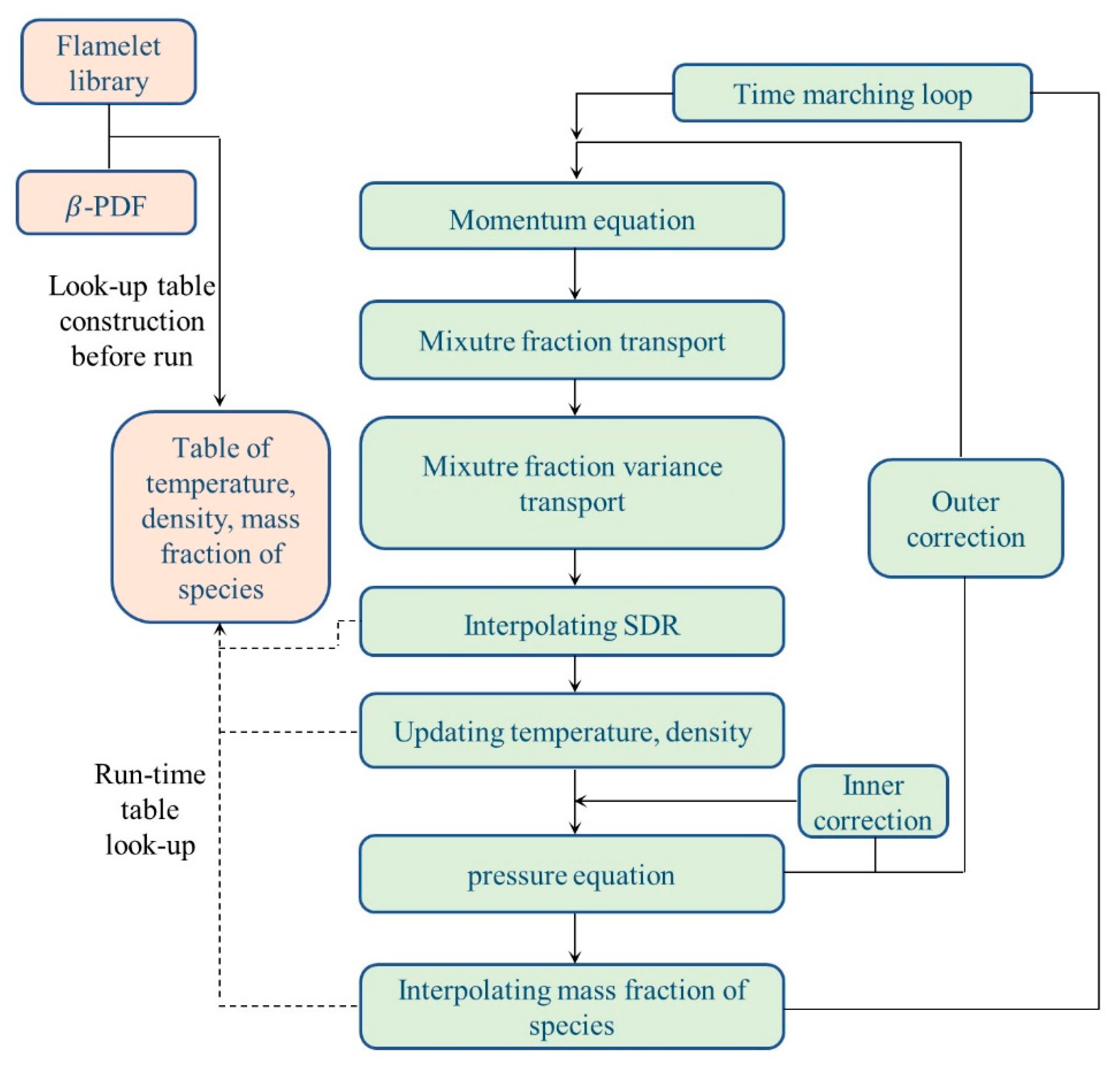 Energies 13 06616 g006