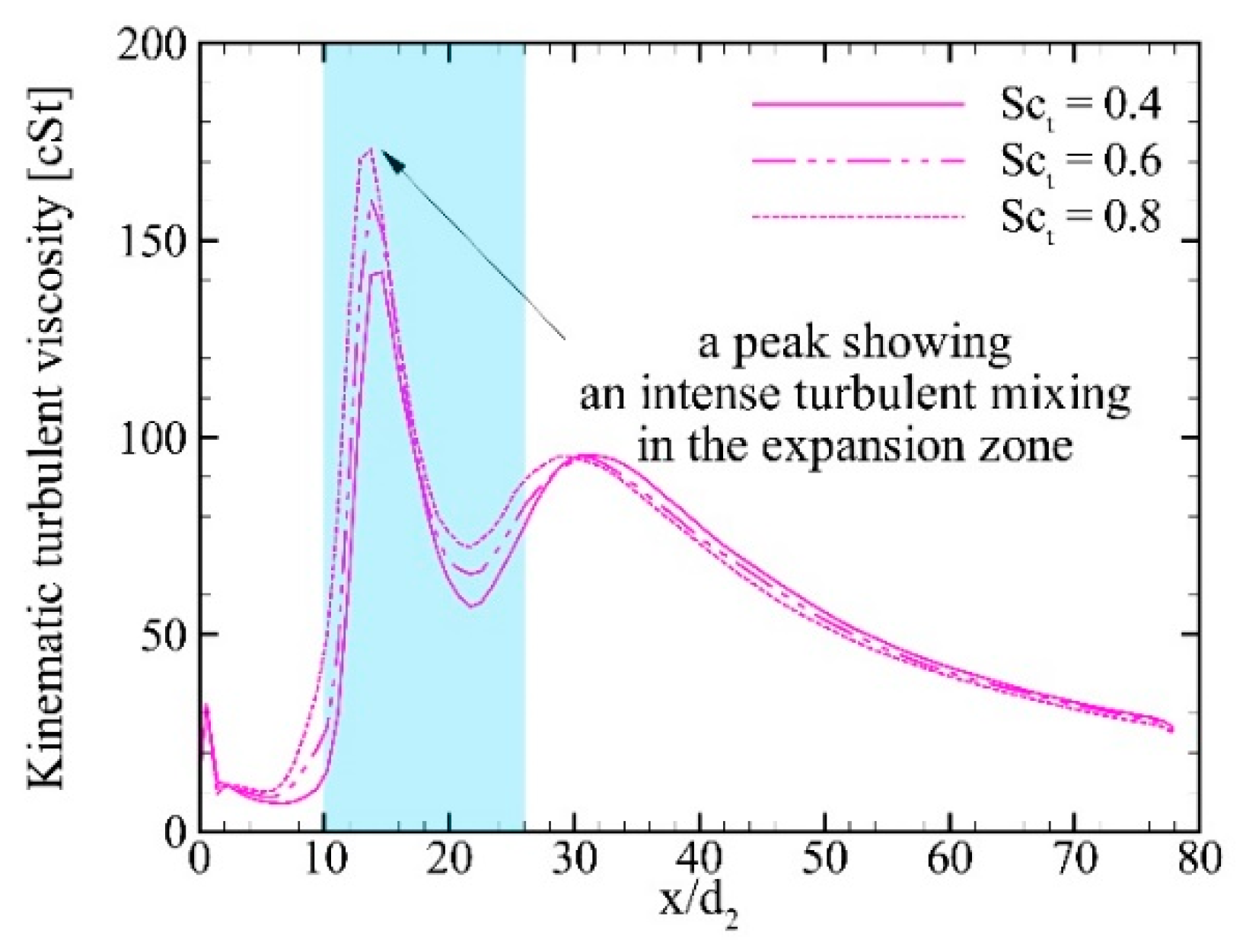 Energies 13 06616 g011