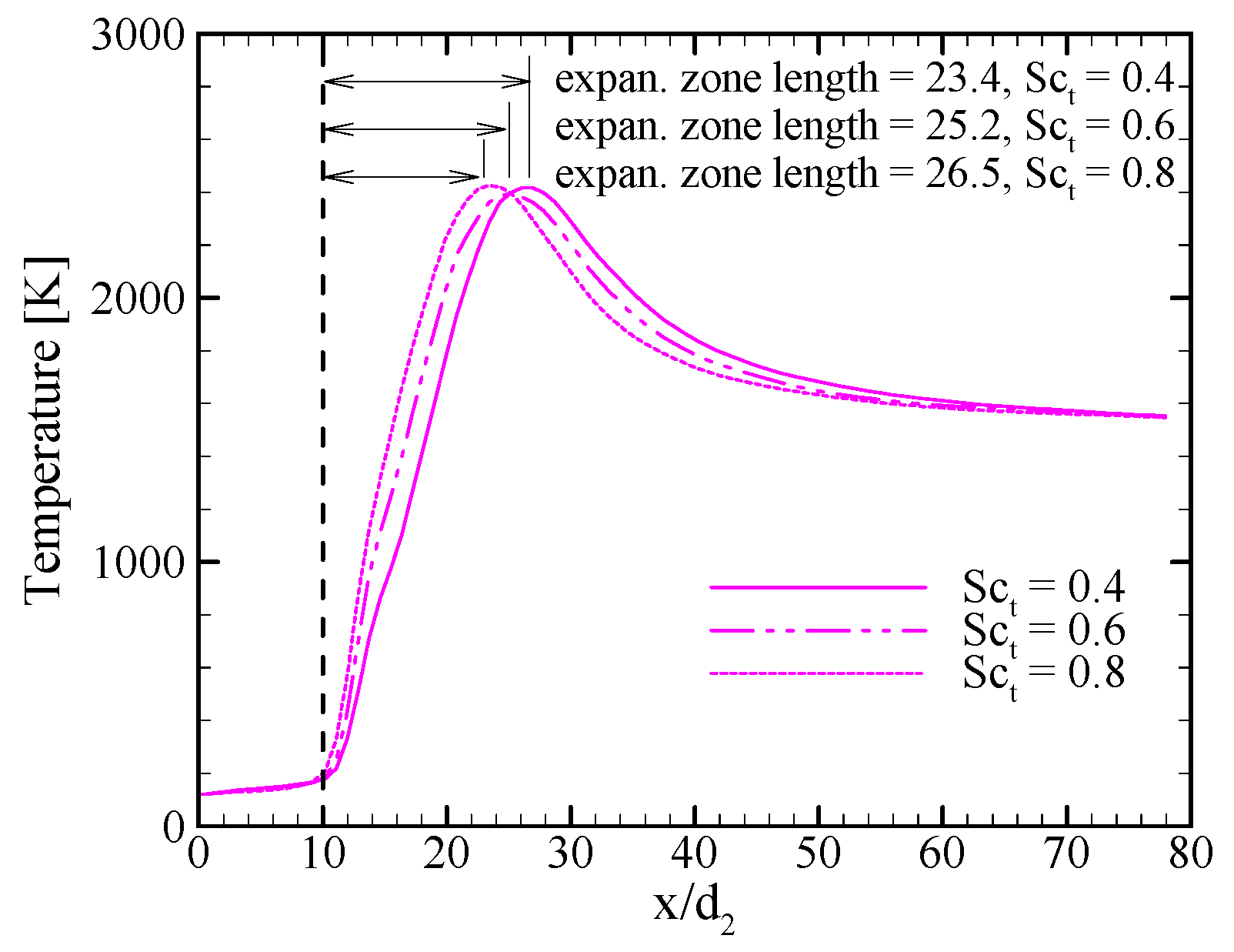 Energies 13 06616 g014