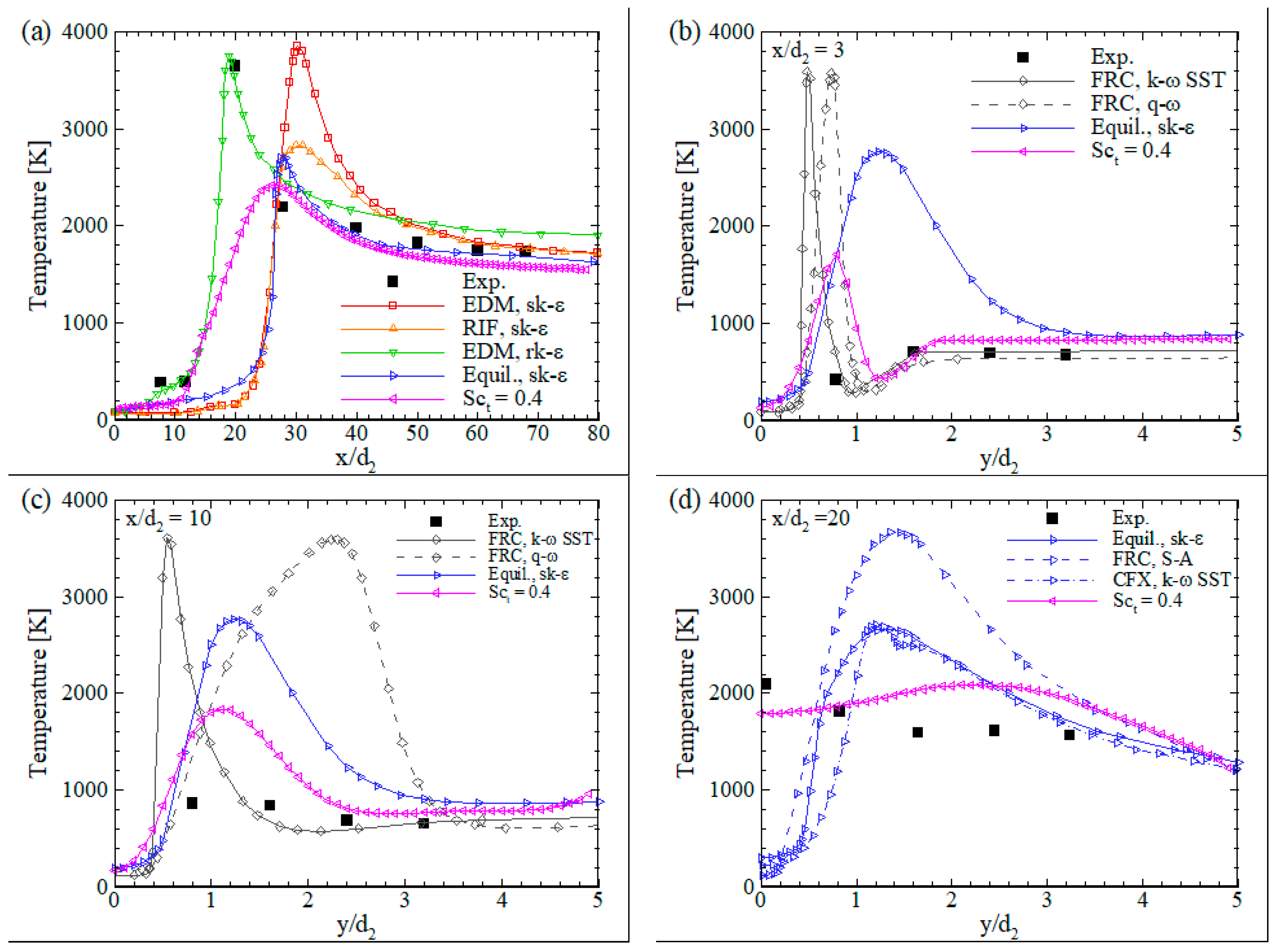 Energies 13 06616 g015