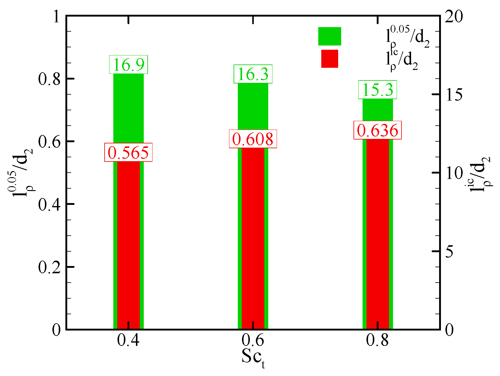 Energies 13 06616 g017