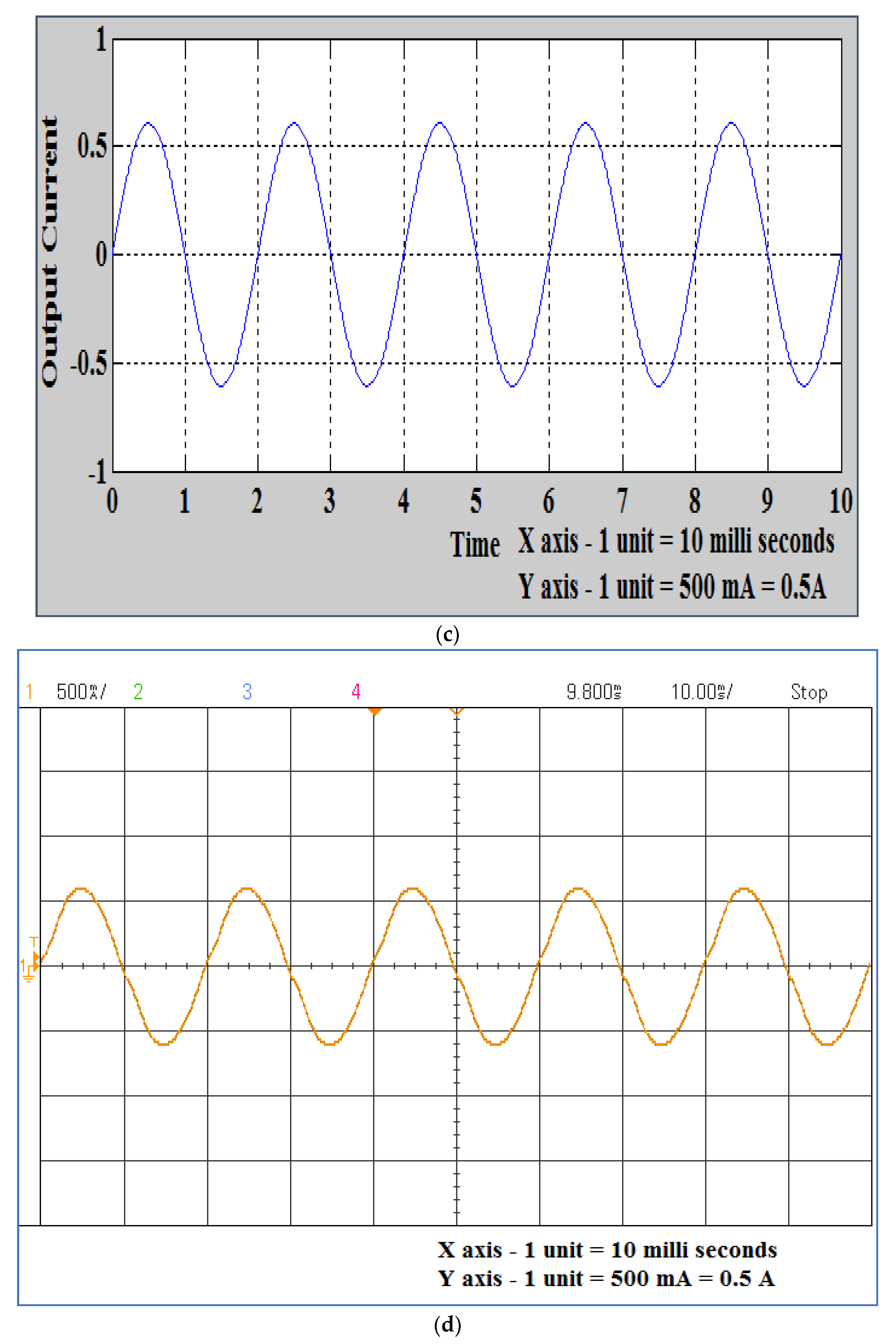 Energies 13 06627 g012b