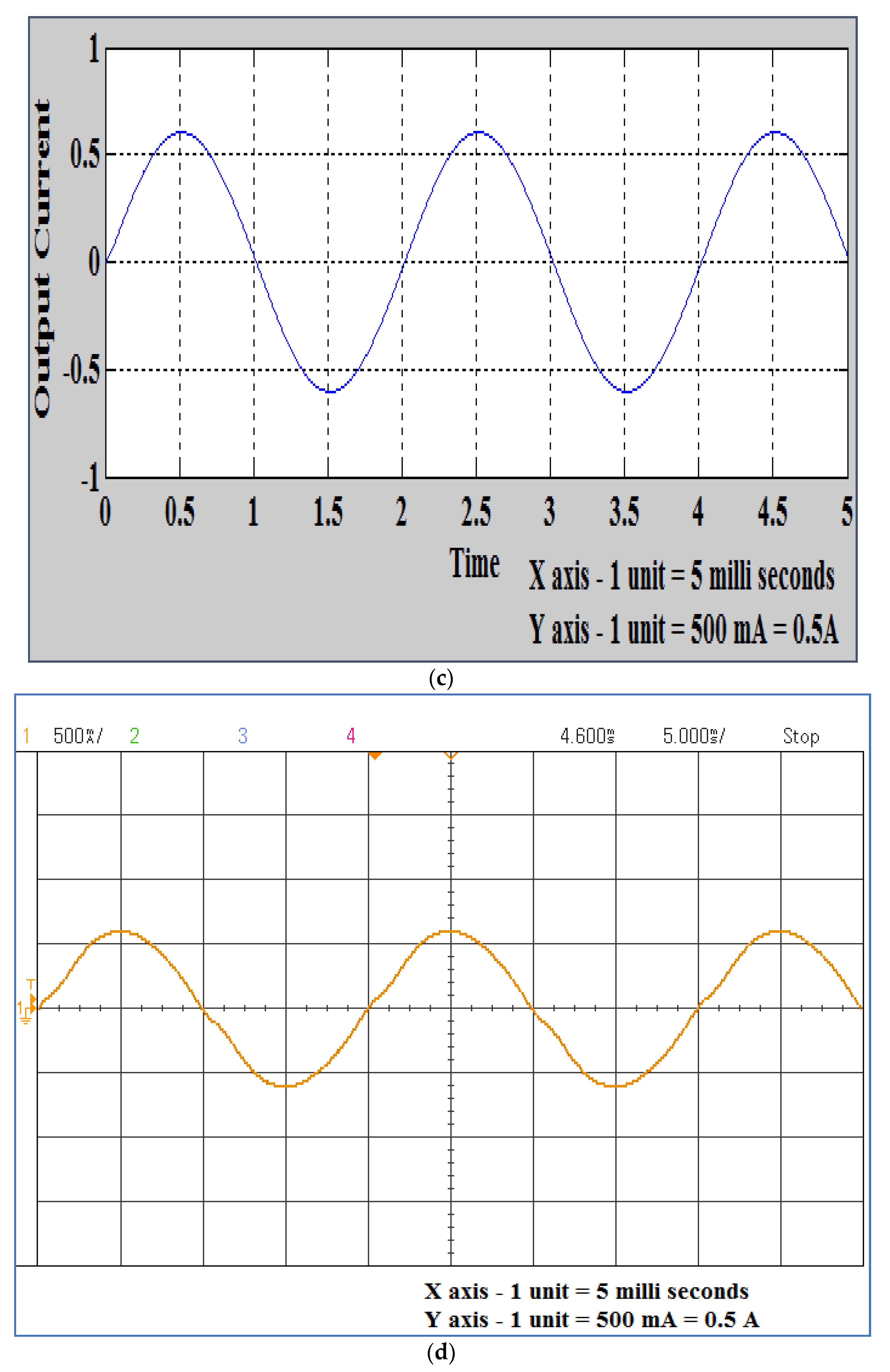 Energies 13 06627 g013b